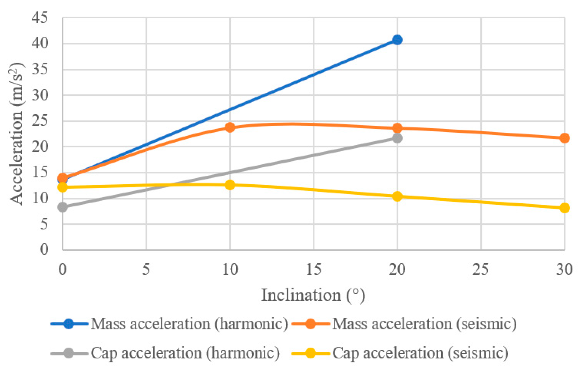 Applsci 12 02743 g005