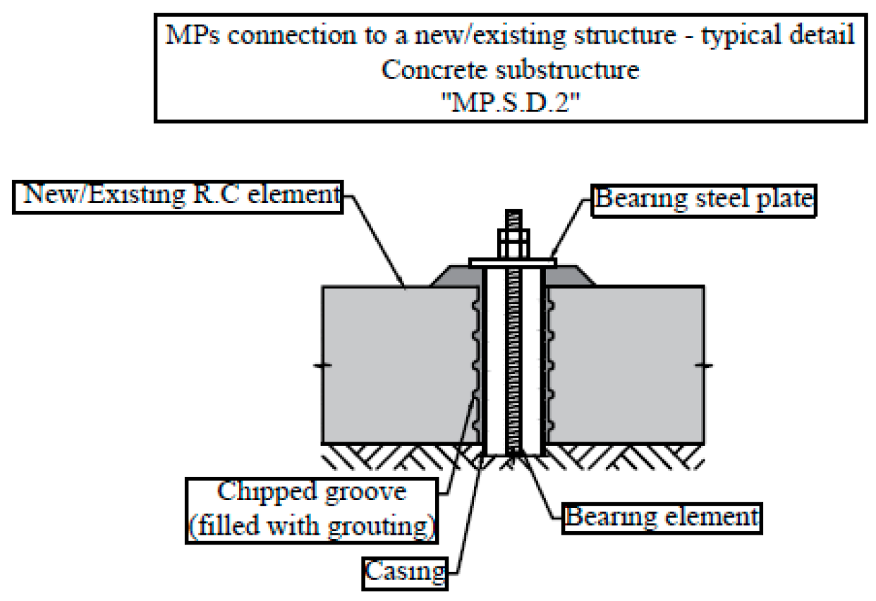 Applsci 12 02743 g012