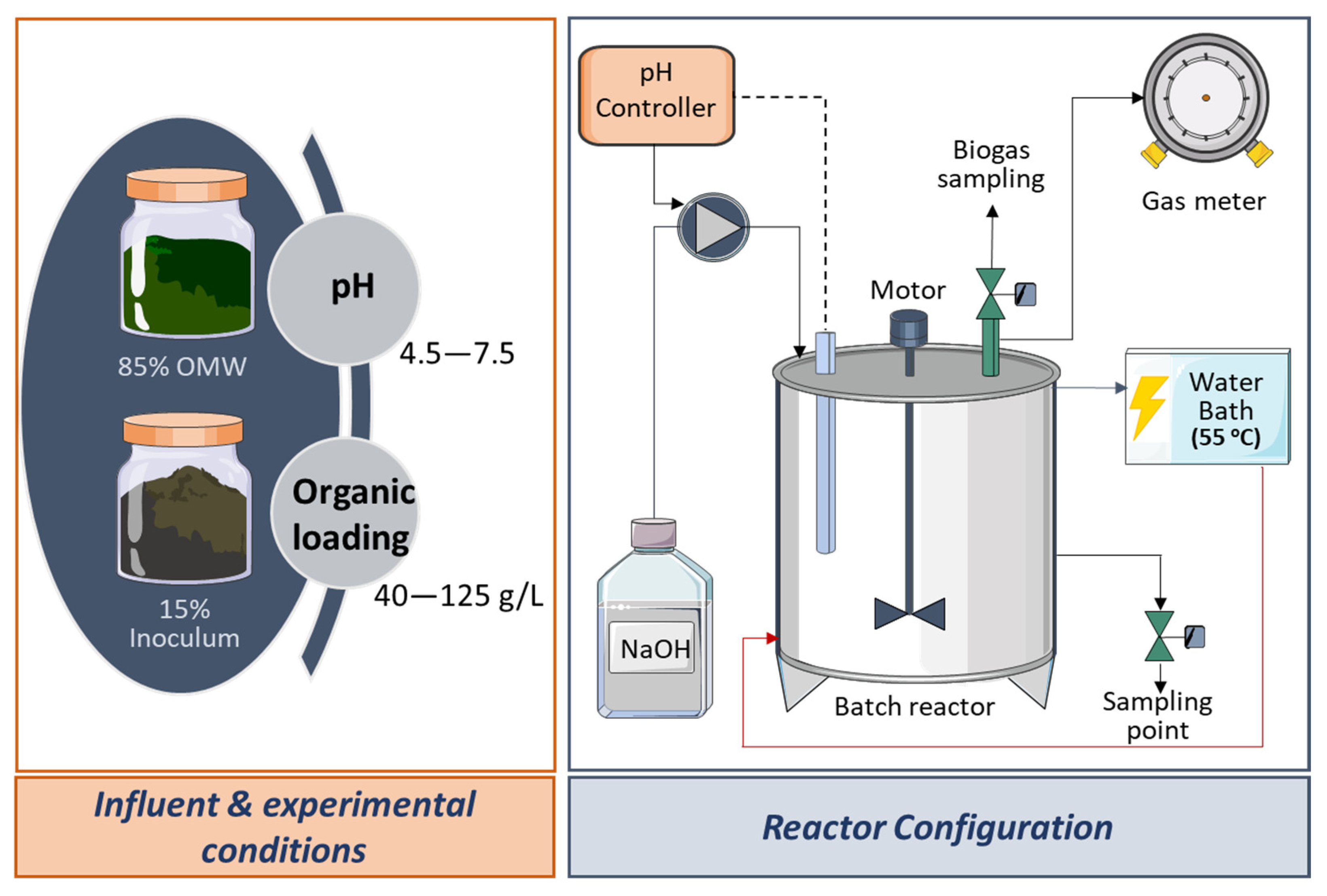 Applsci 12 02881 g001