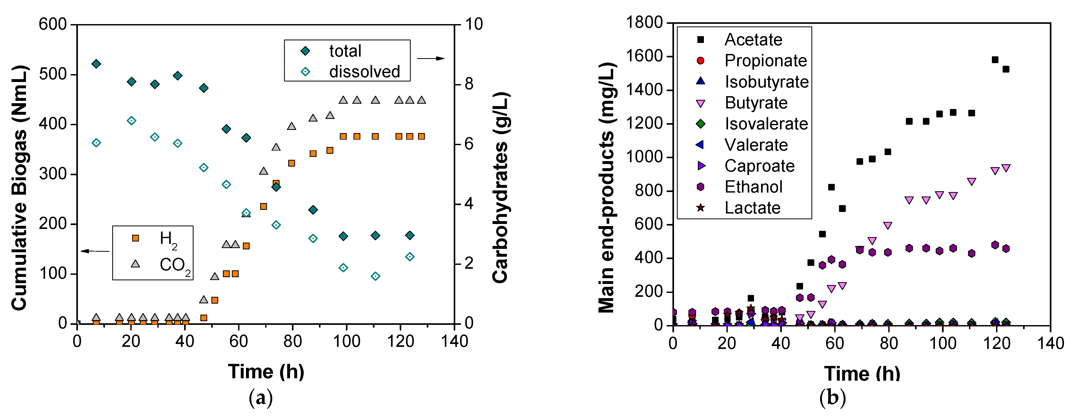Applsci 12 02881 g003a