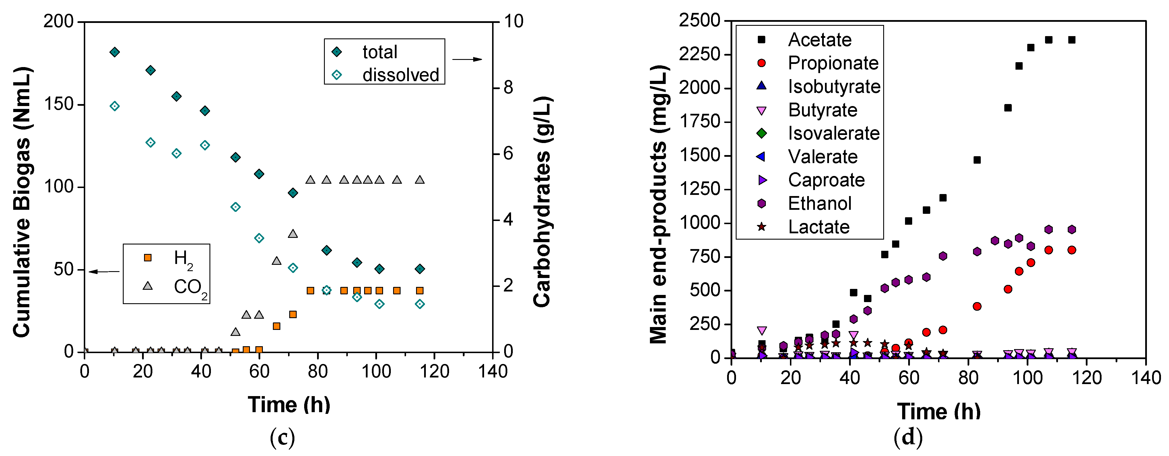 Applsci 12 02881 g003b
