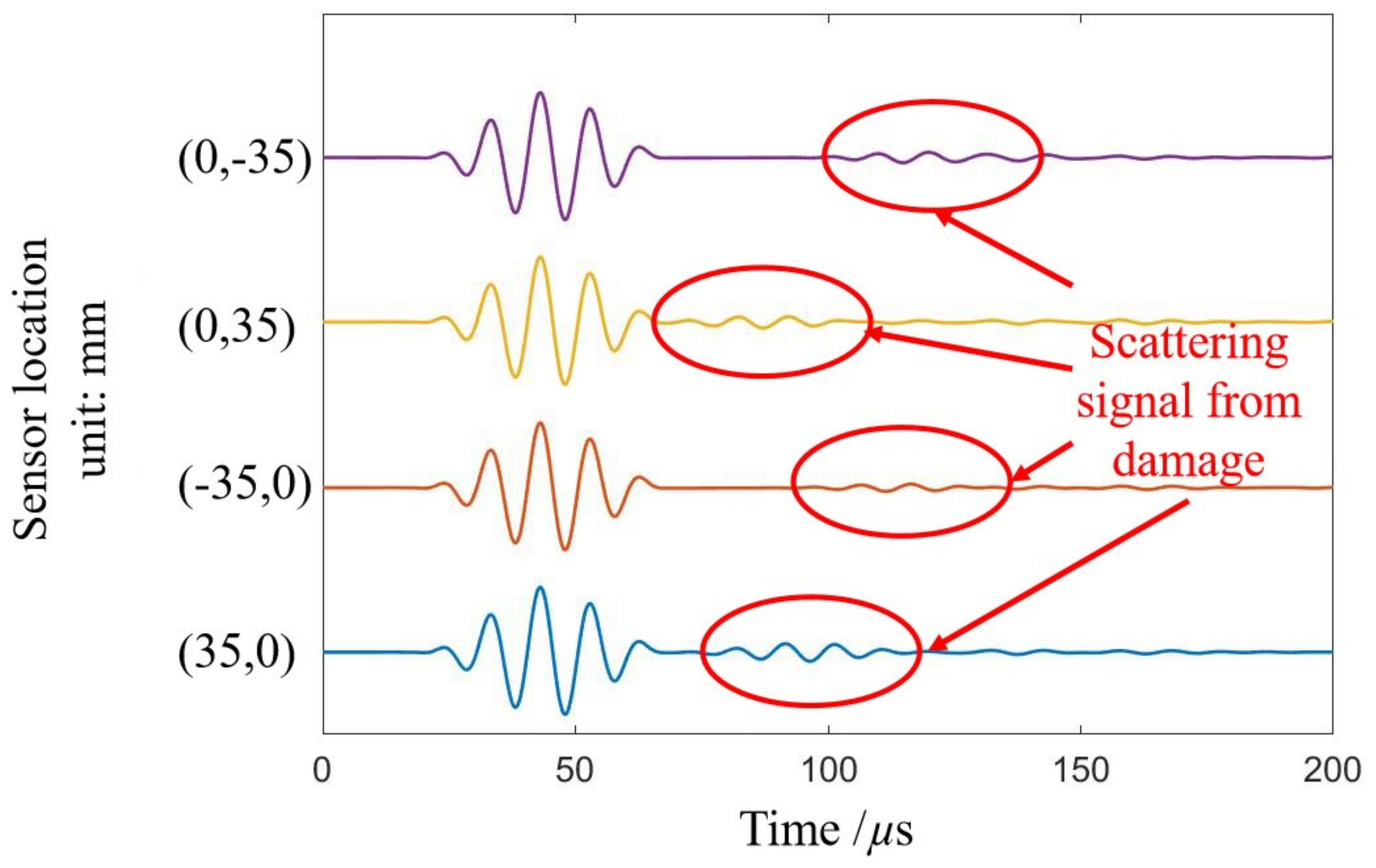 Applsci 12 02894 g005