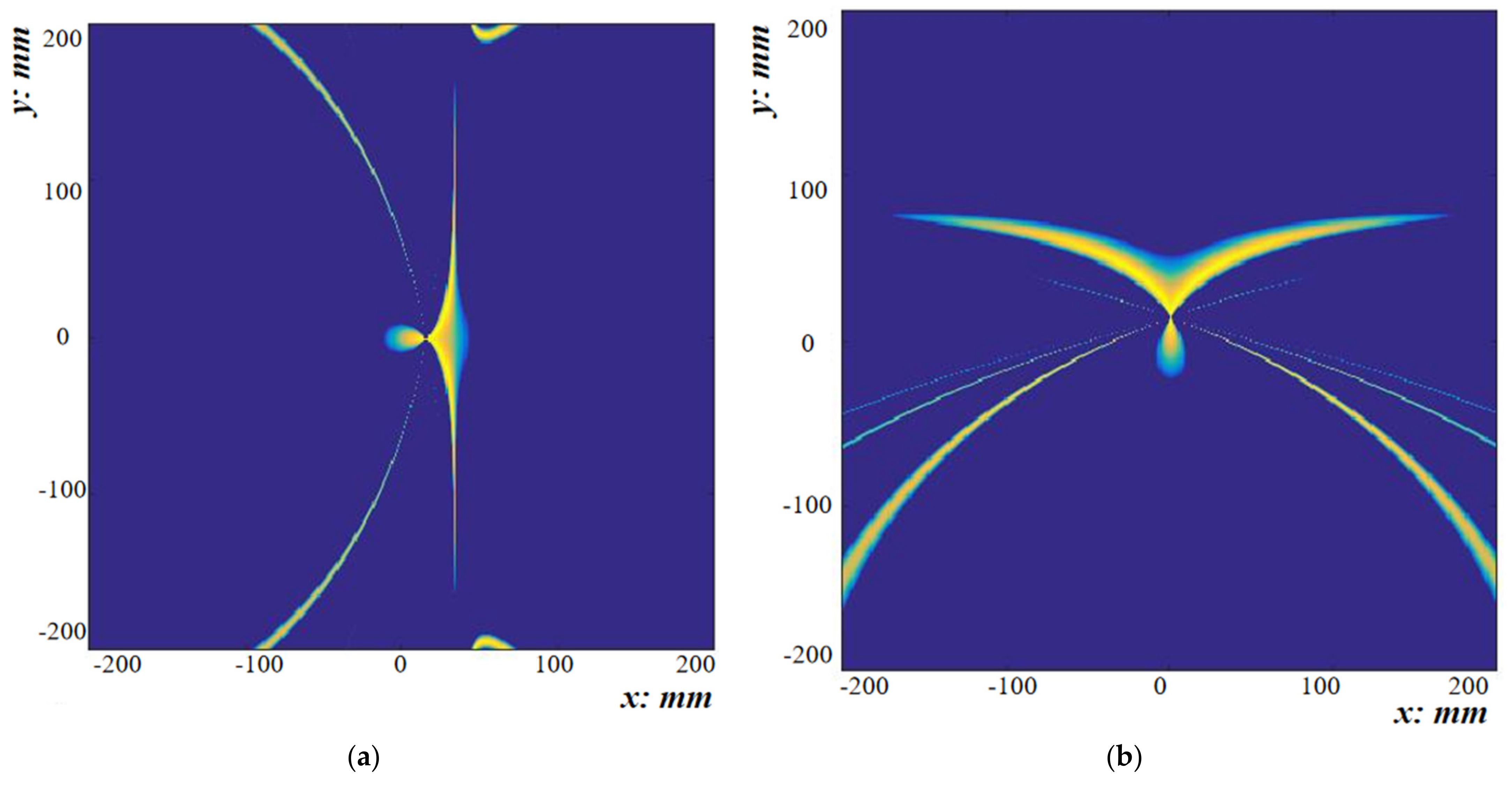 Applsci 12 02894 g007