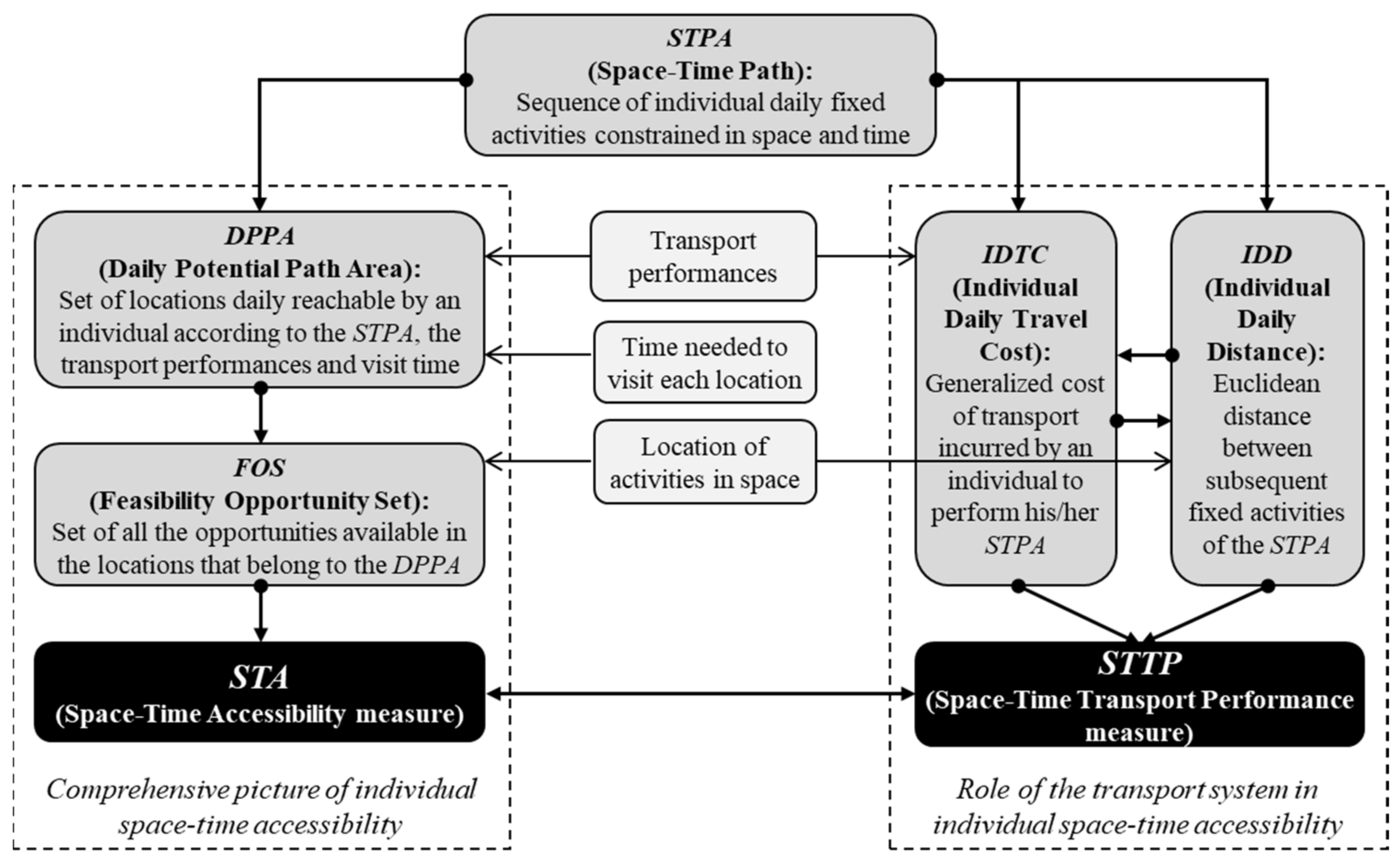 Applsci 12 03309 g001