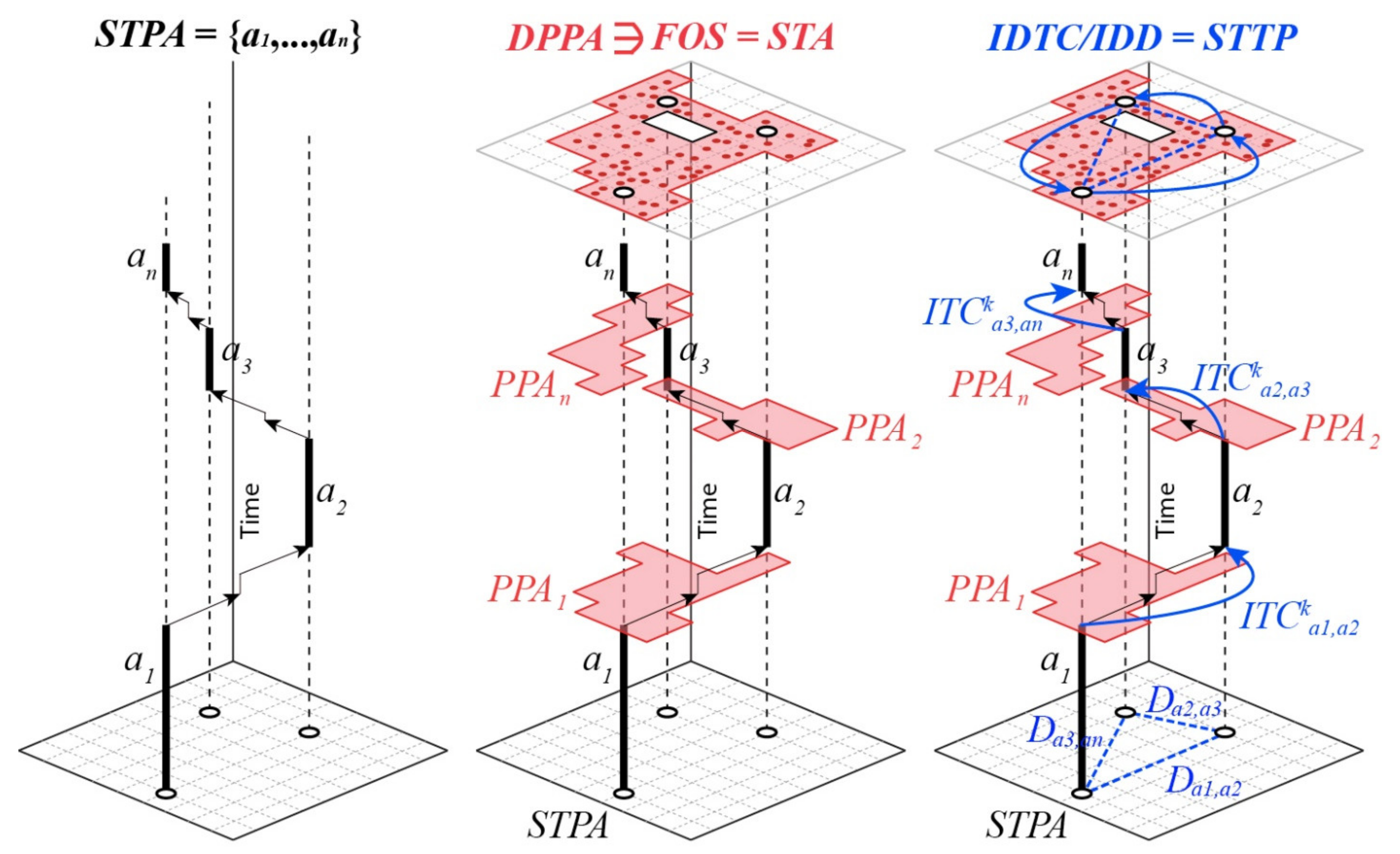 Applsci 12 03309 g002