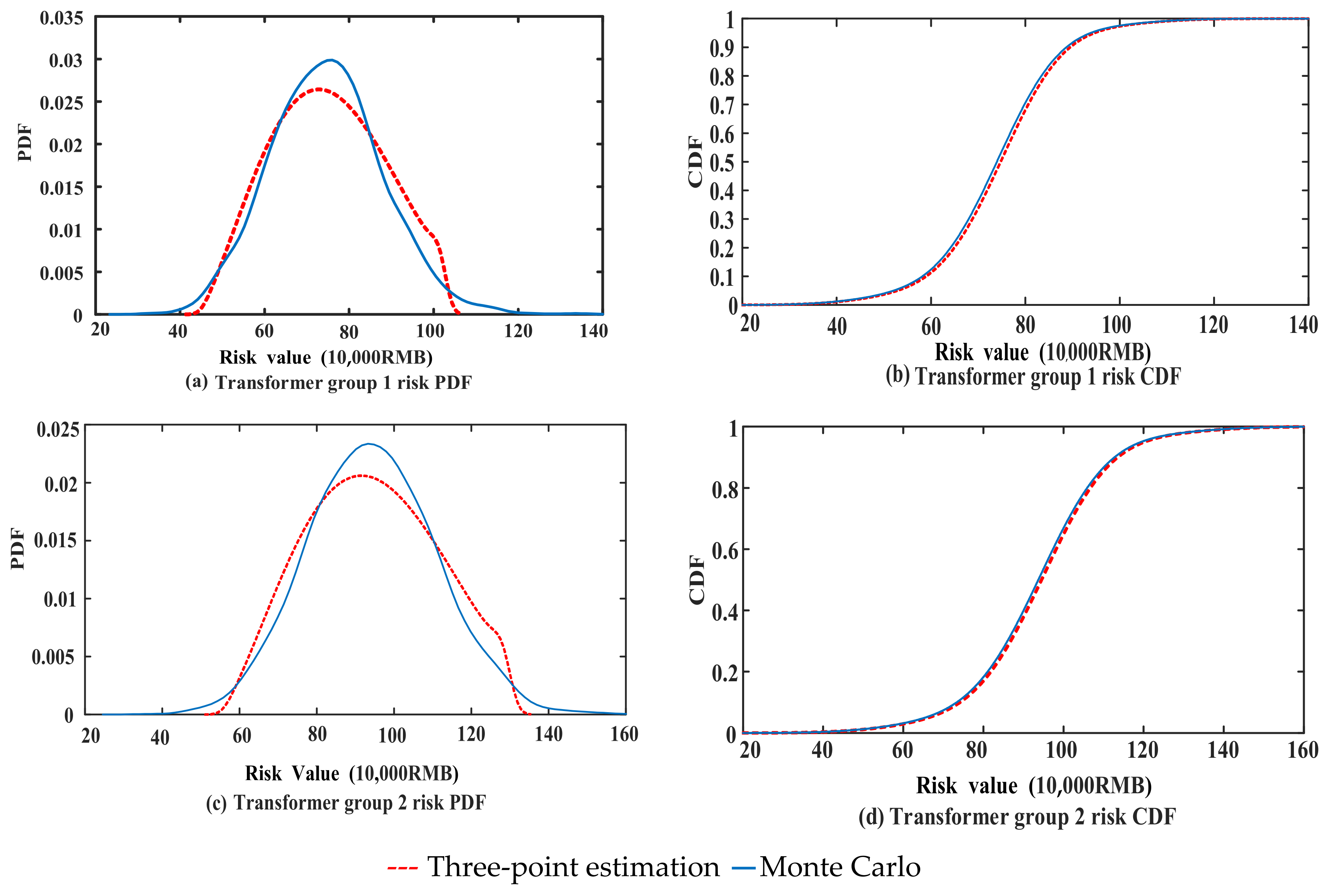 Applsci 12 03480 g005