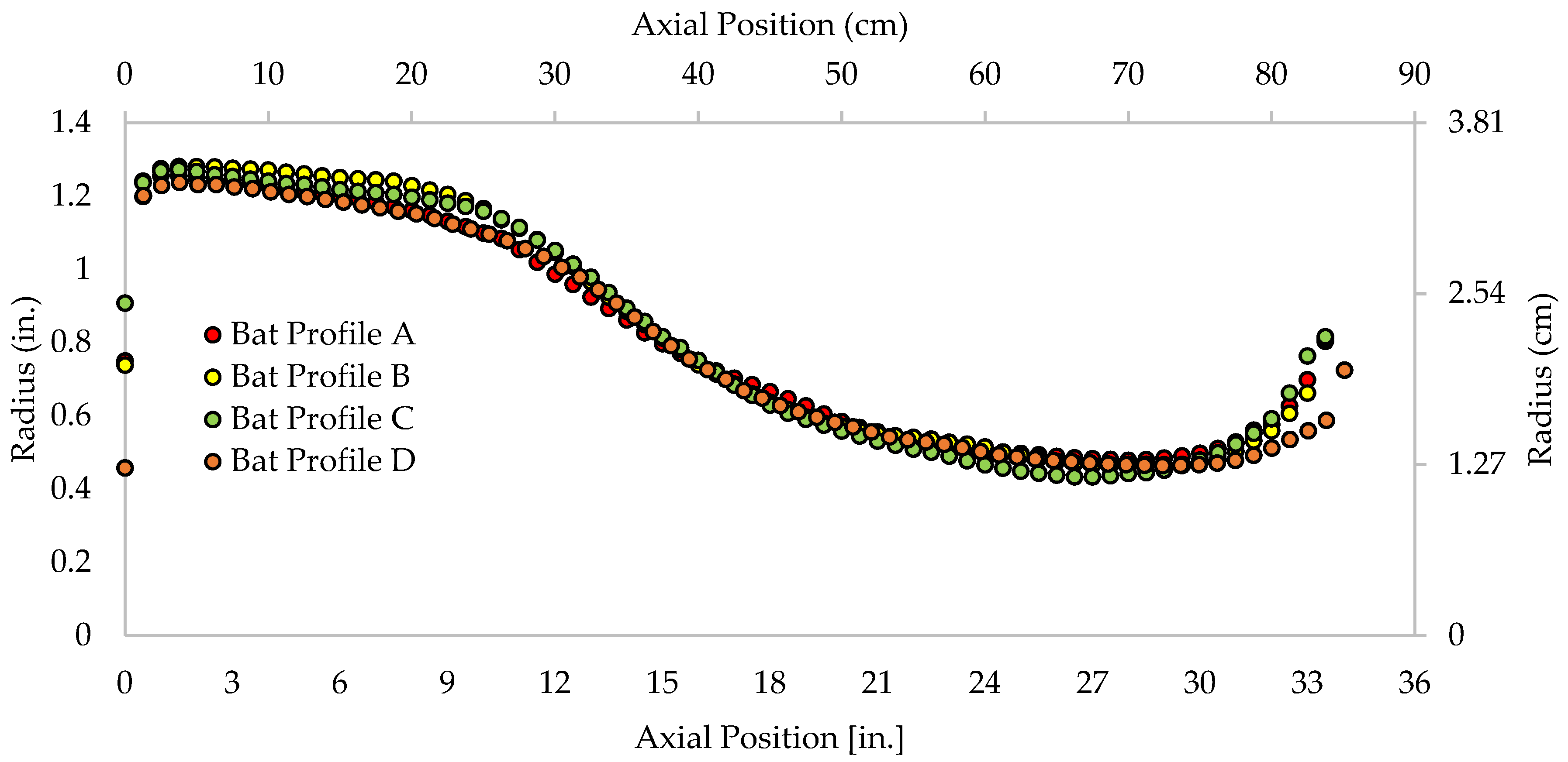 Applsci 12 03494 g002