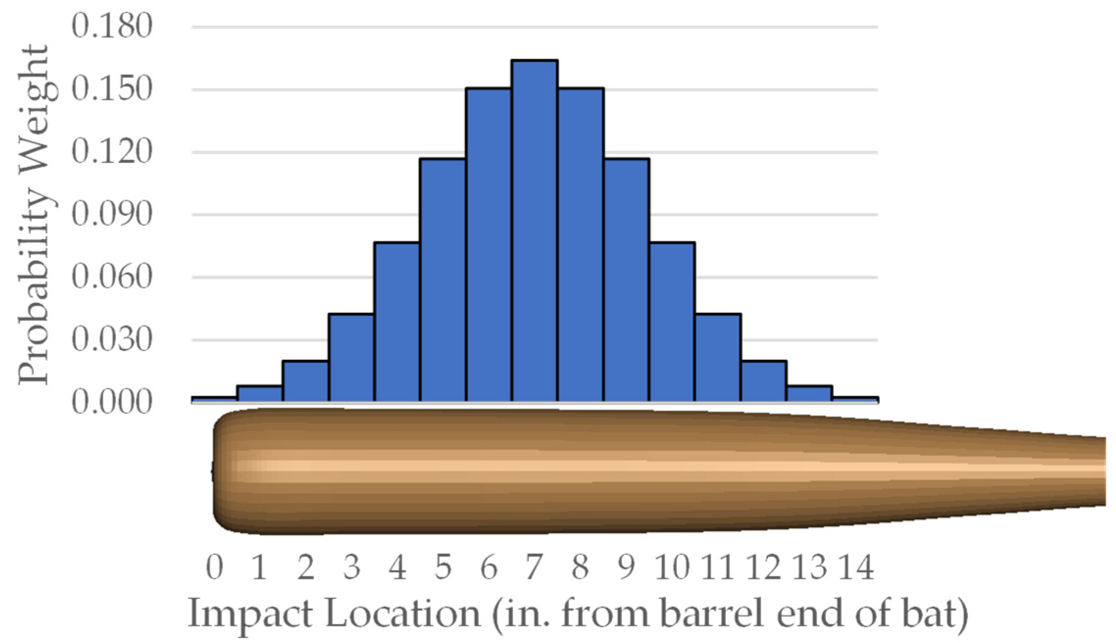 Applsci 12 03494 g006