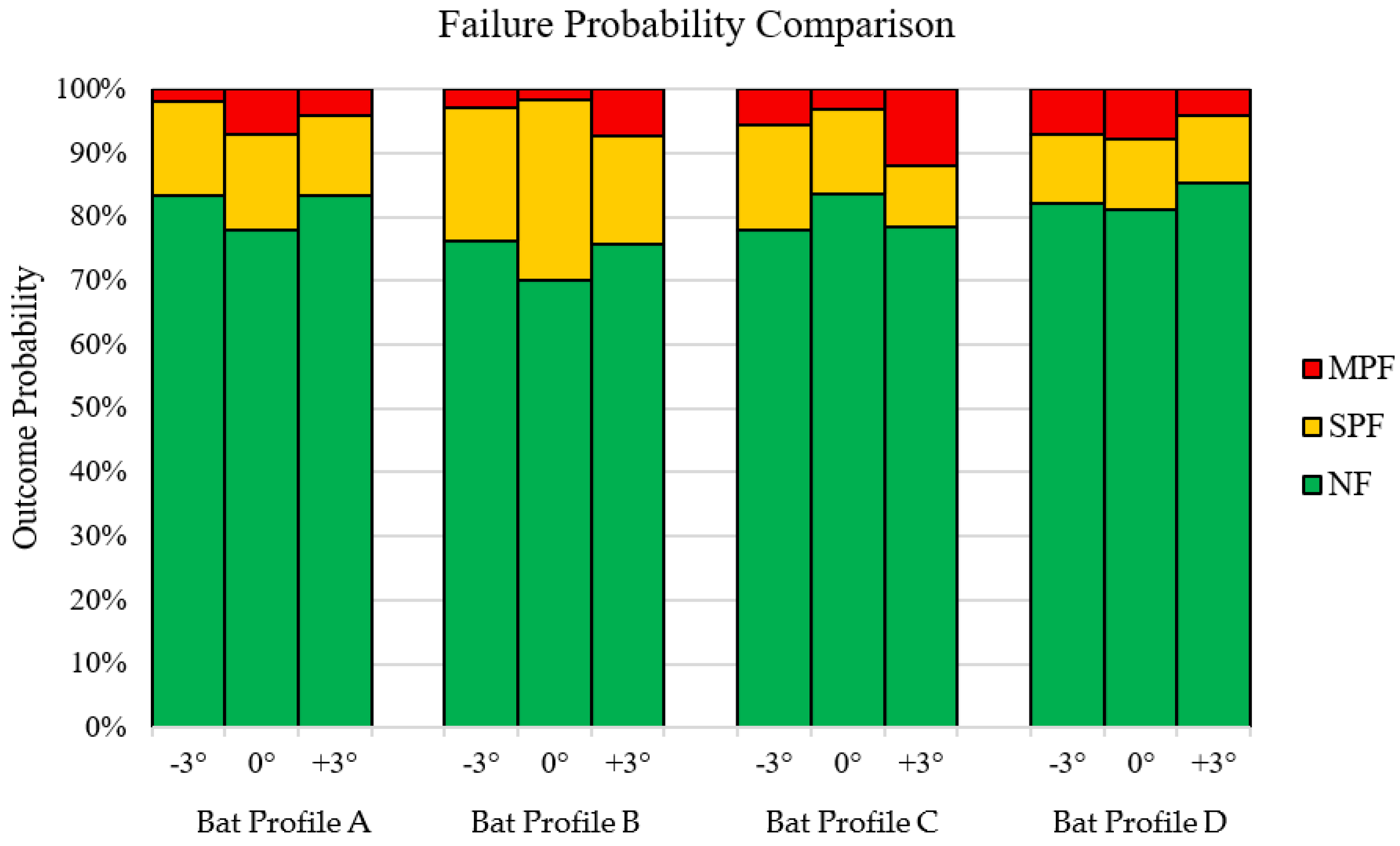Applsci 12 03494 g007