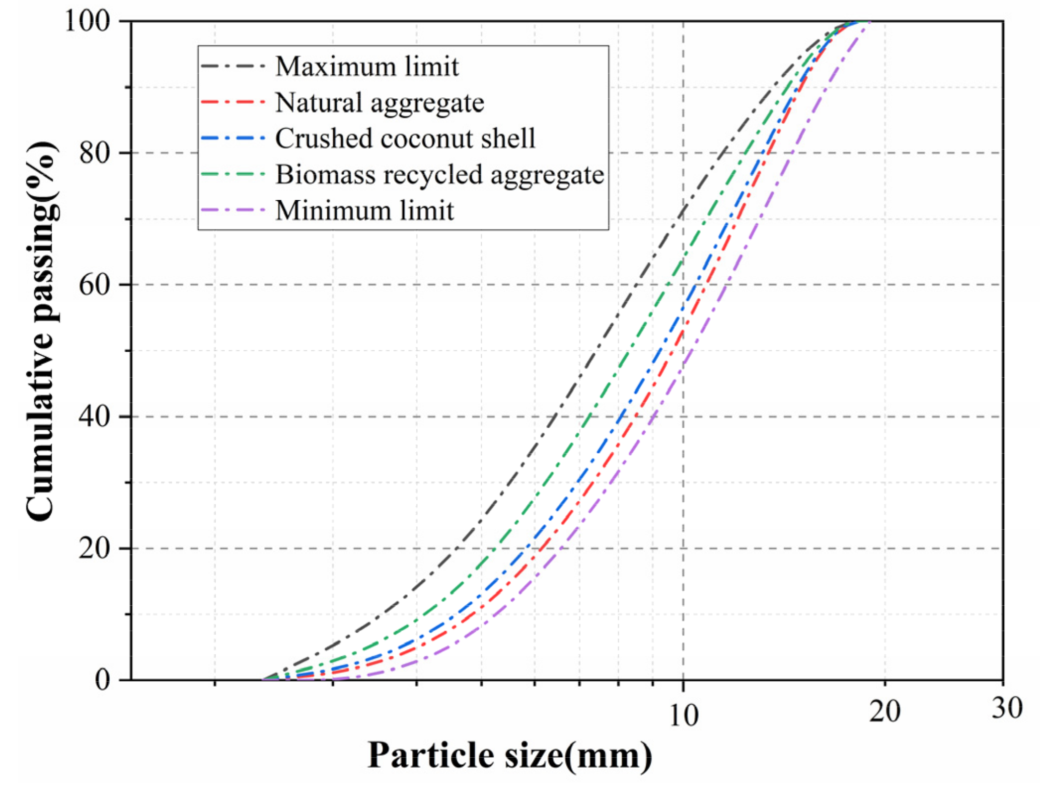 Applied Sciences Free Full Text Assessment On The Properties Of