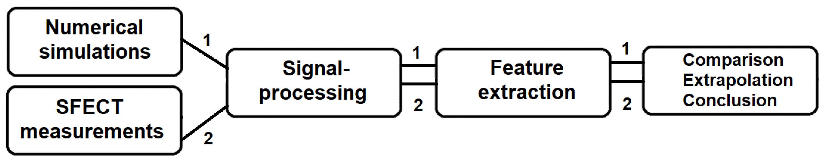 Applsci 12 03732 g001