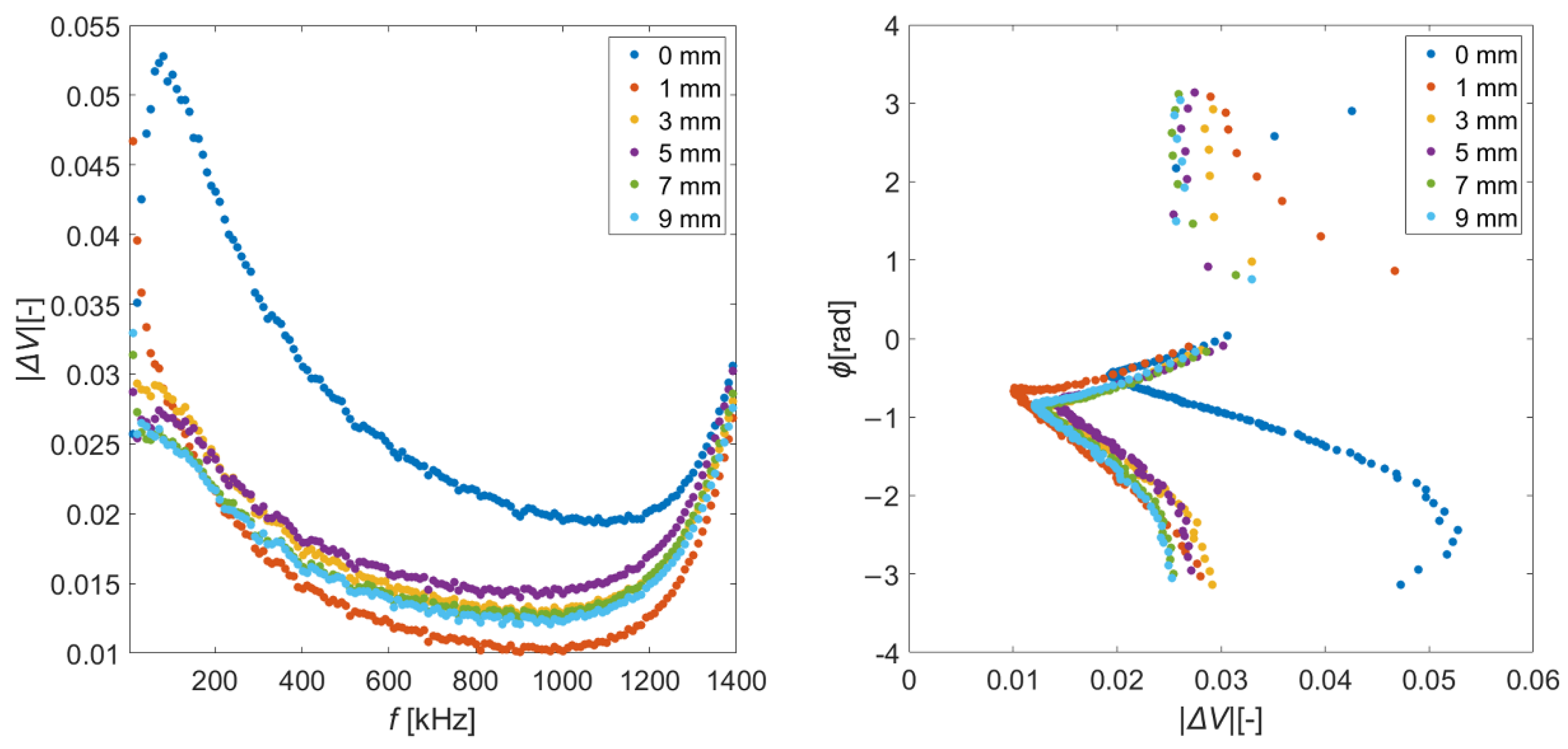 Applsci 12 03732 g010