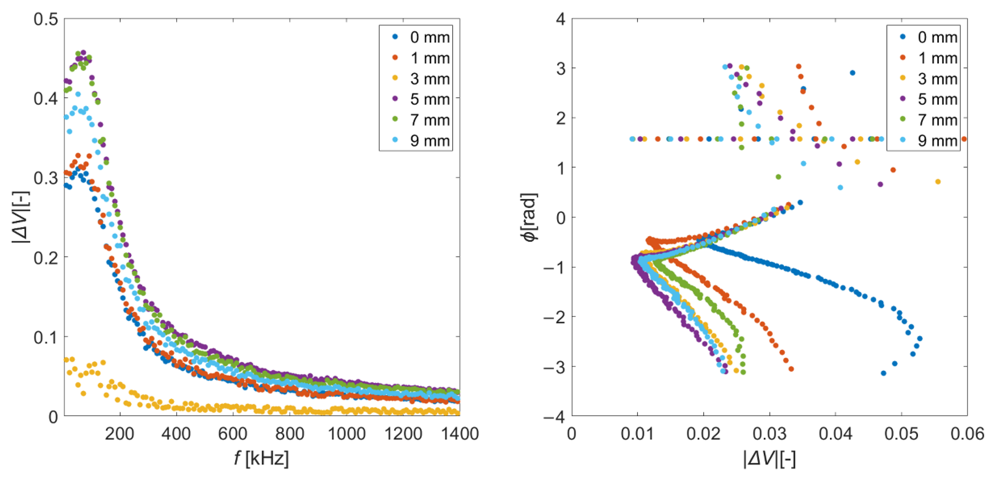Applsci 12 03732 g012