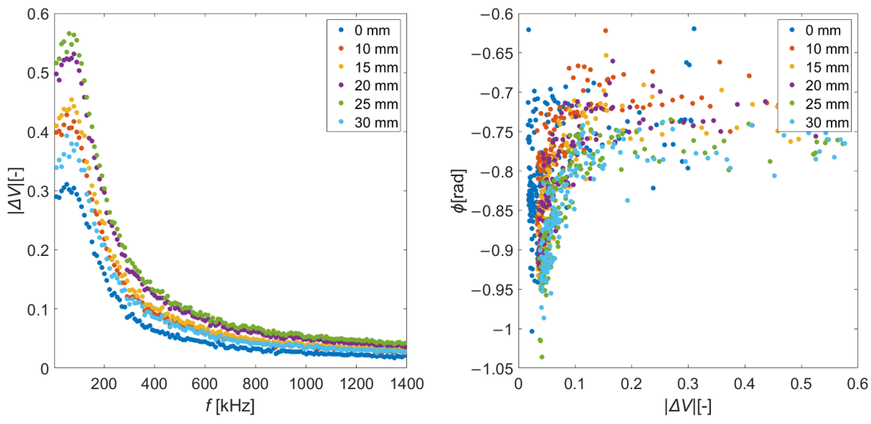 Applsci 12 03732 g015