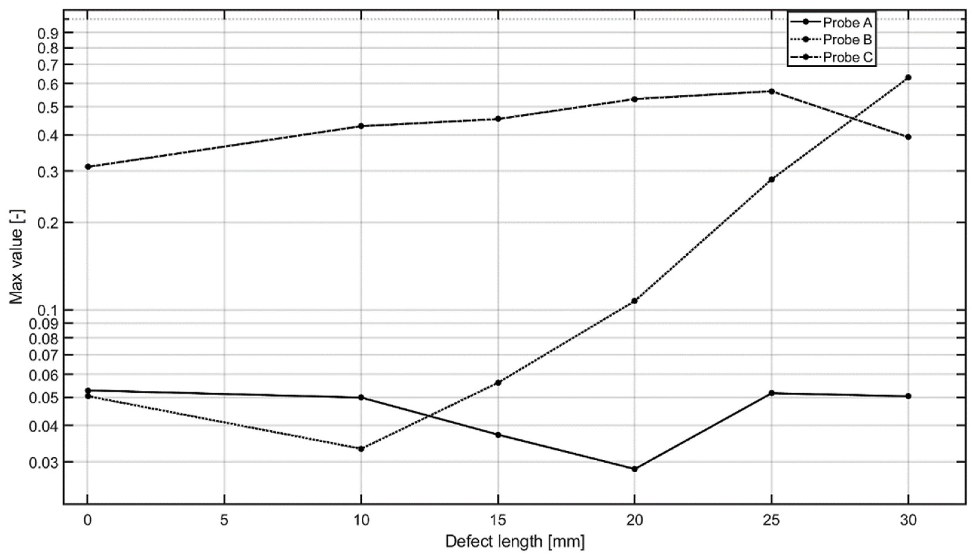 Applsci 12 03732 g017