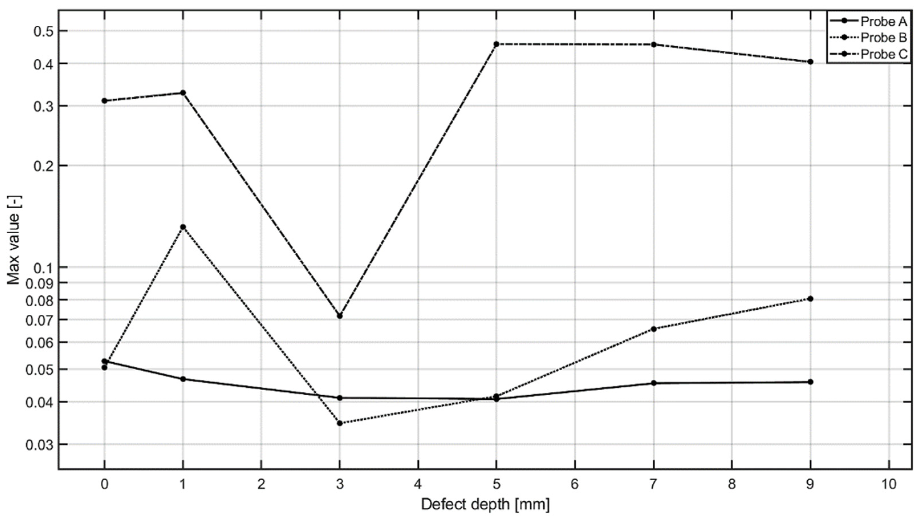 Applsci 12 03732 g018