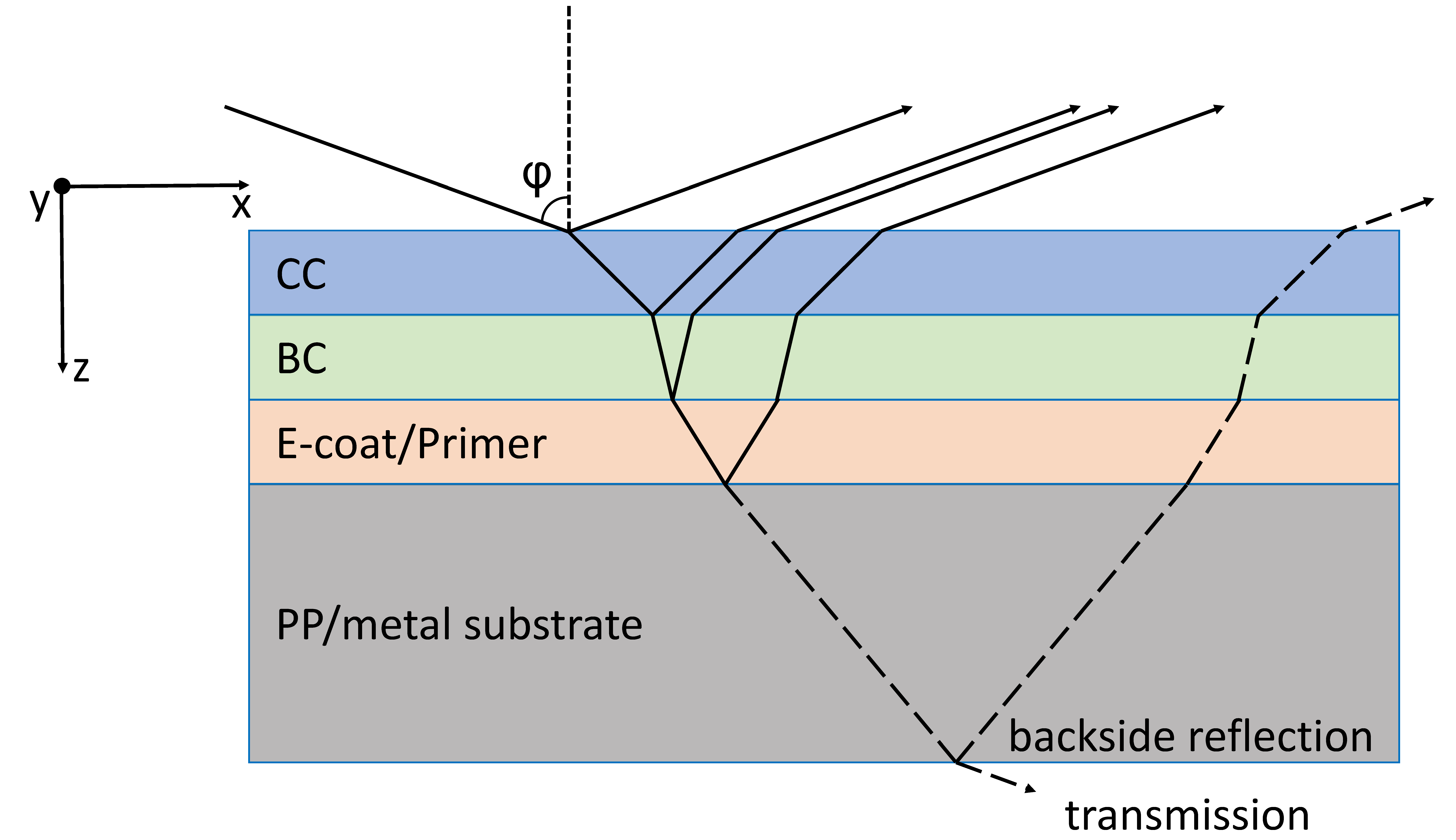 Applsci 12 03744 g002