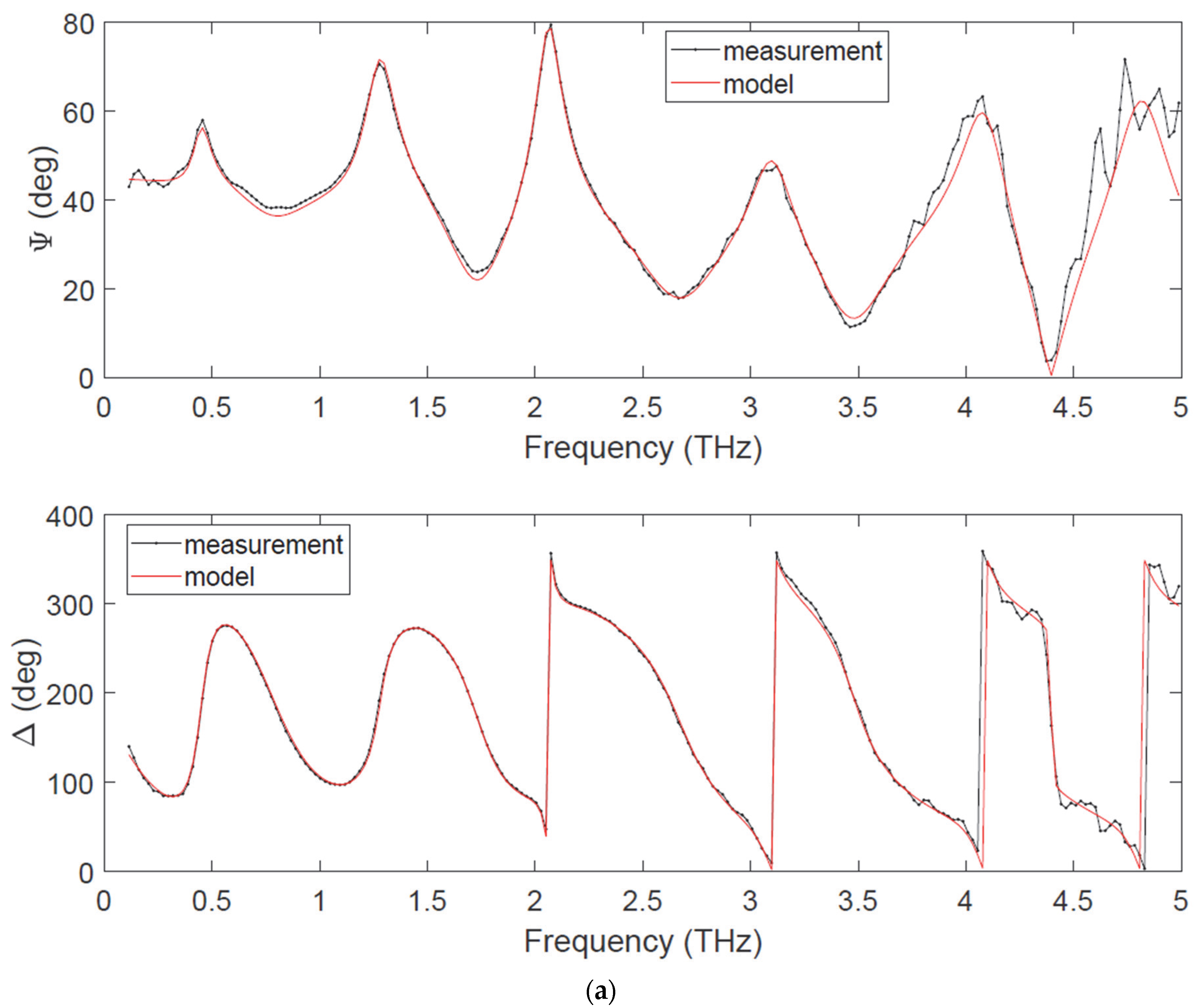 Applsci 12 03744 g005a