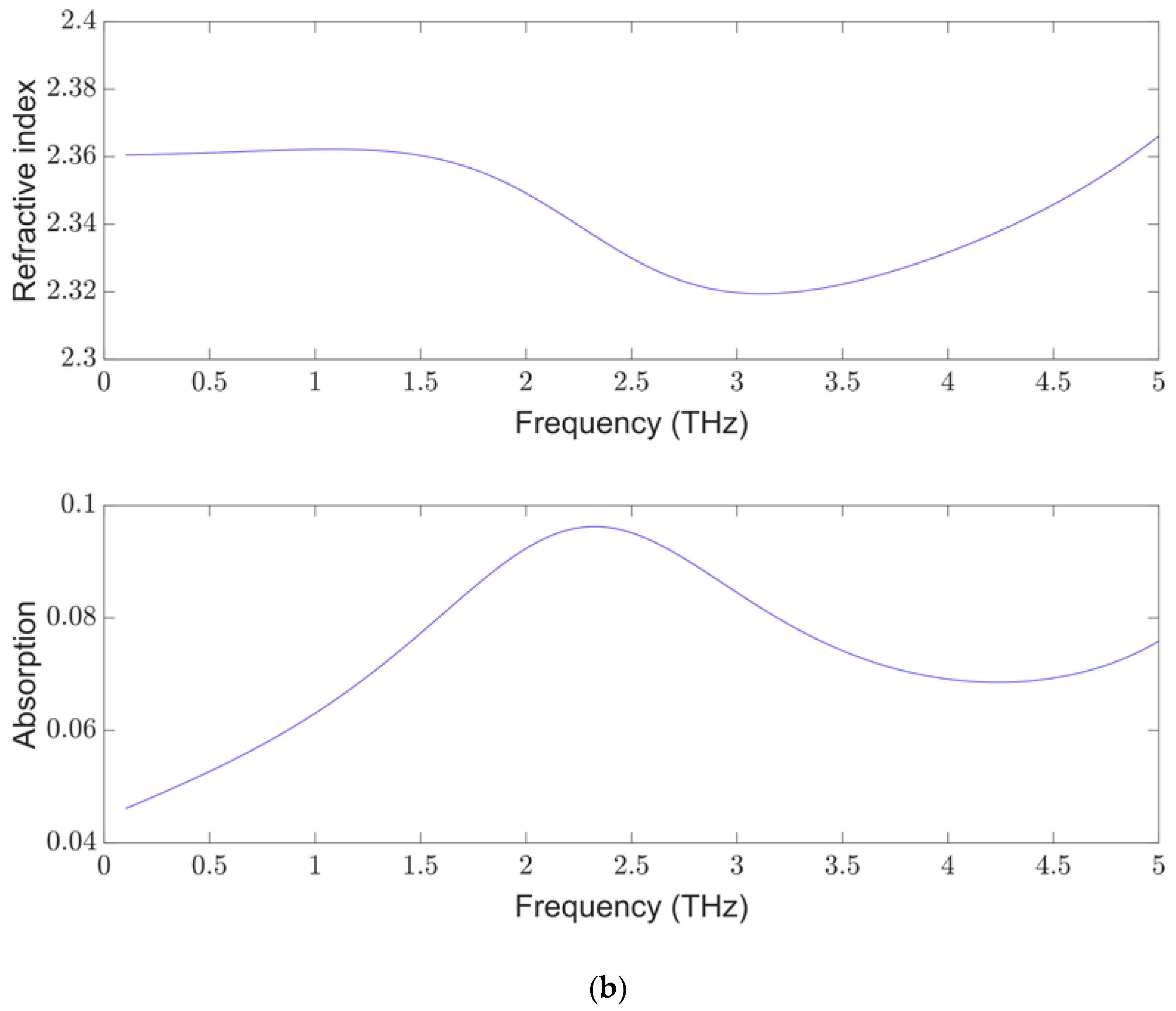 Applsci 12 03744 g005b