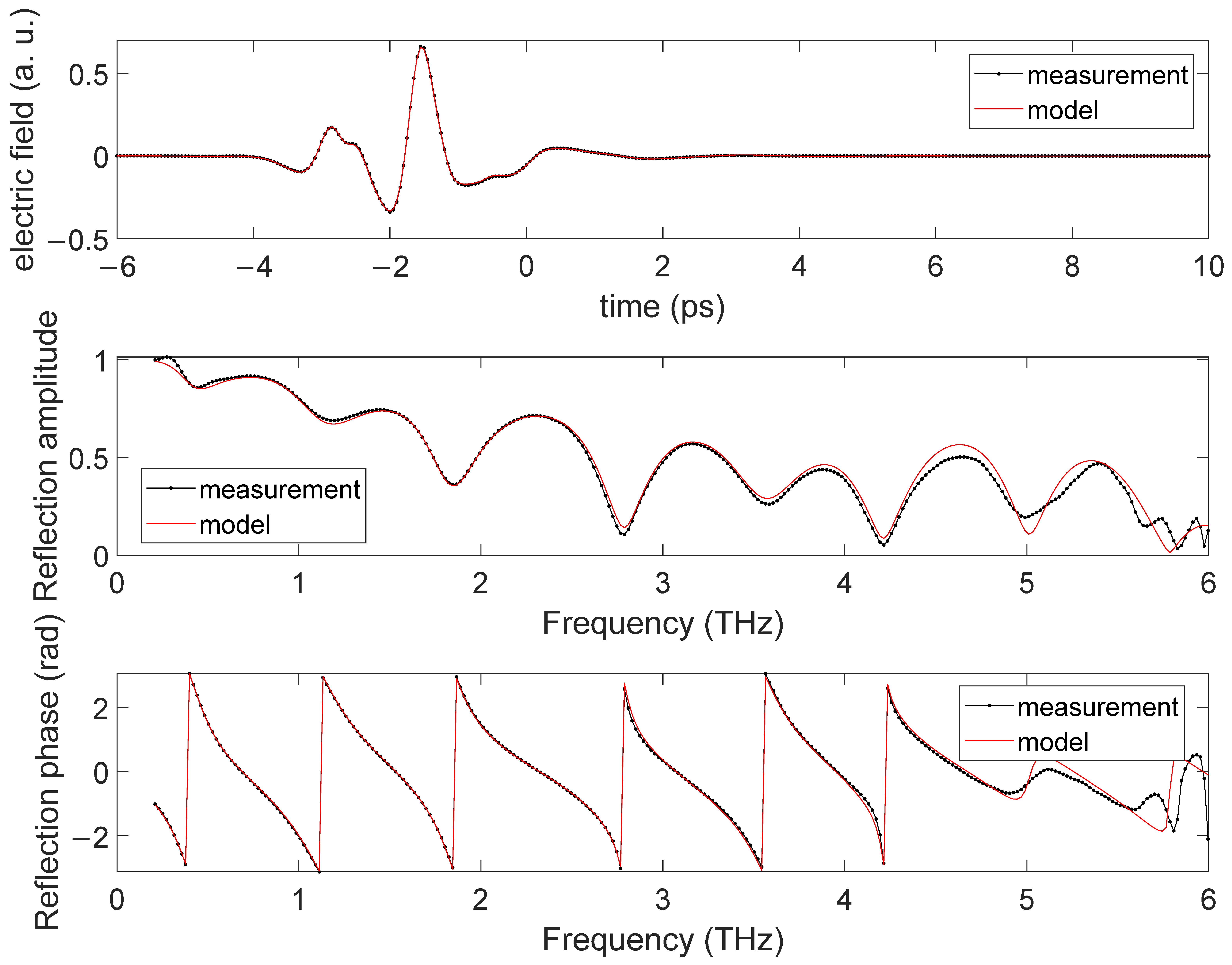 Applsci 12 03744 g006