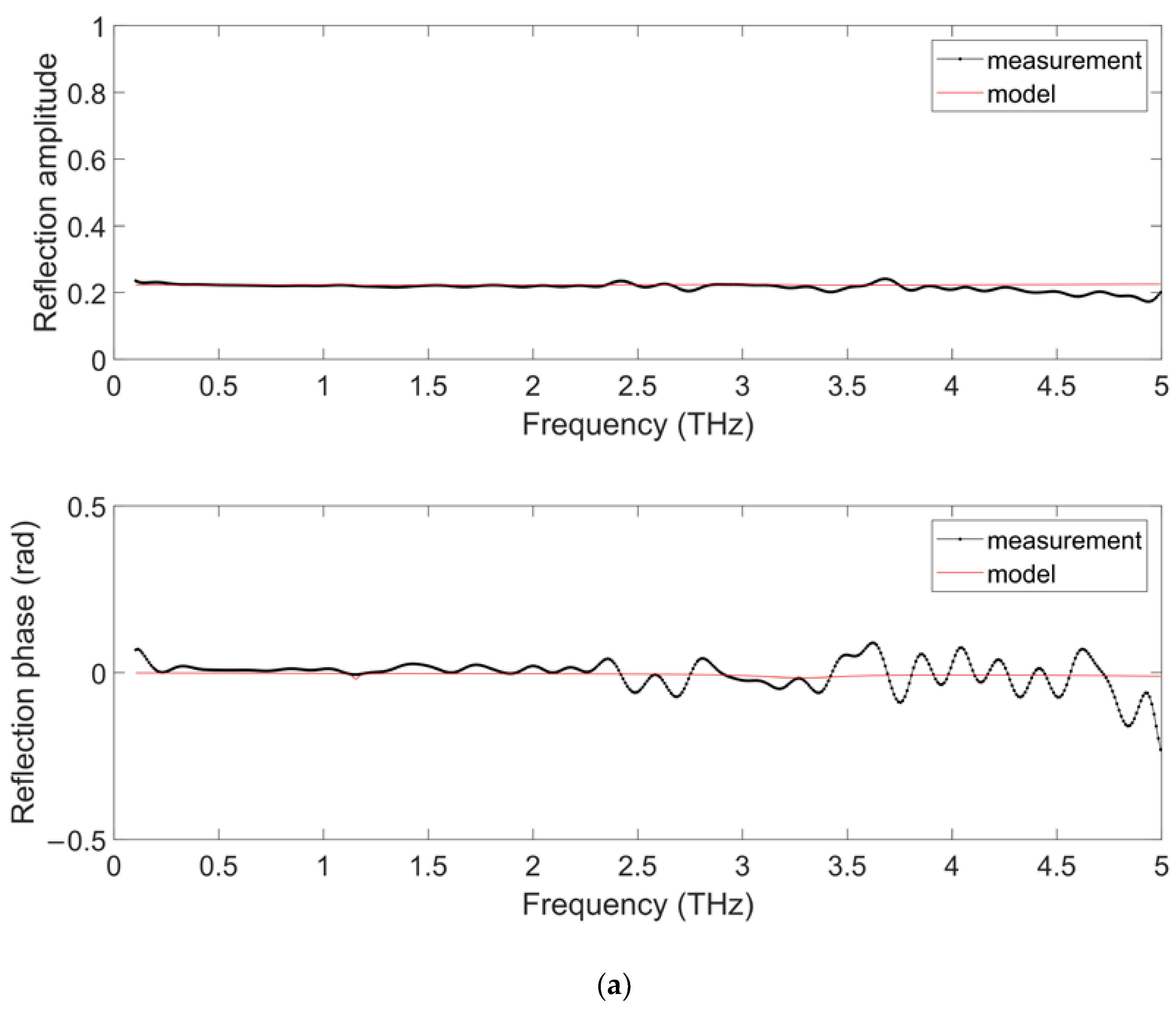 Applsci 12 03744 g008a