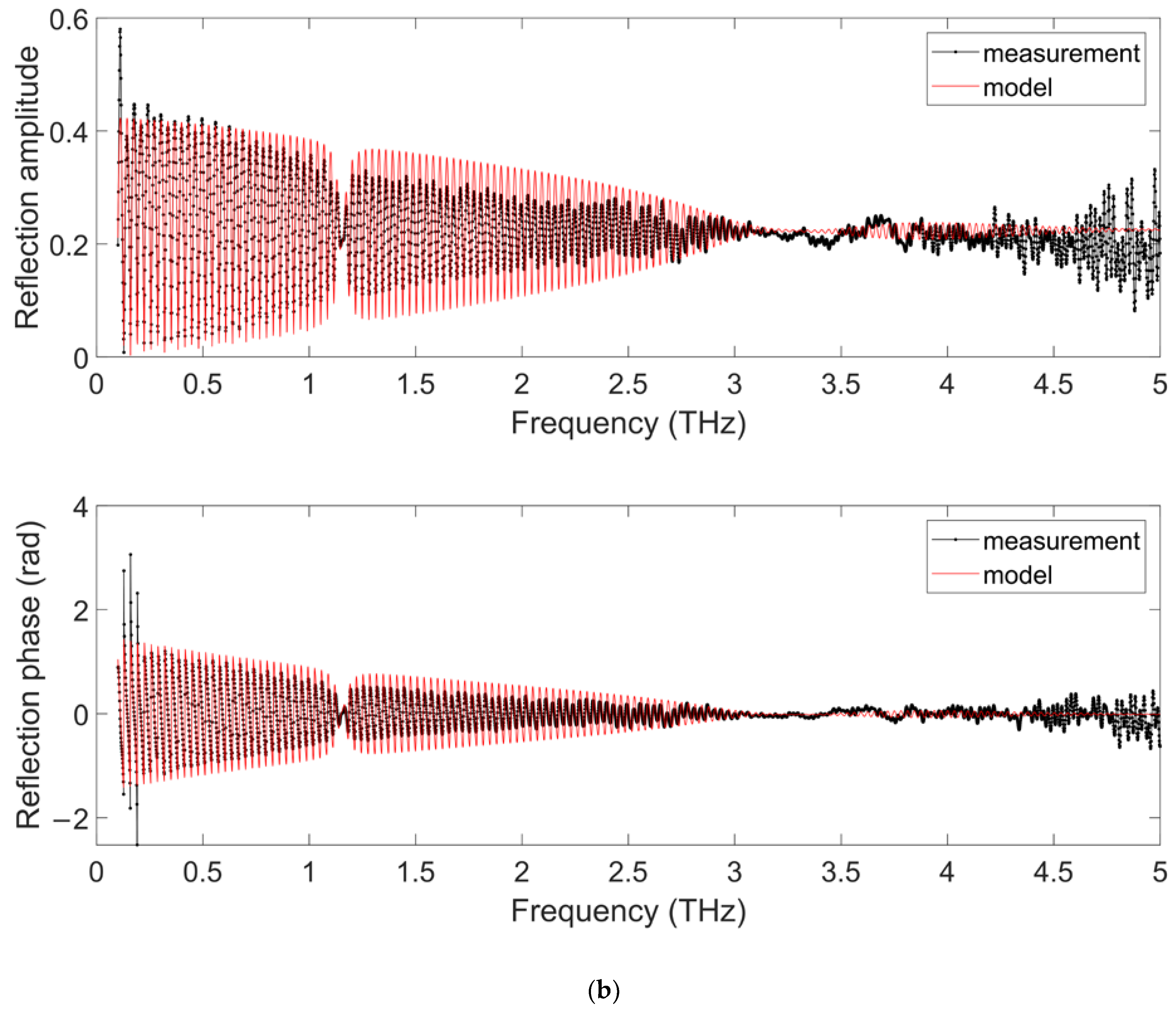Applsci 12 03744 g008b