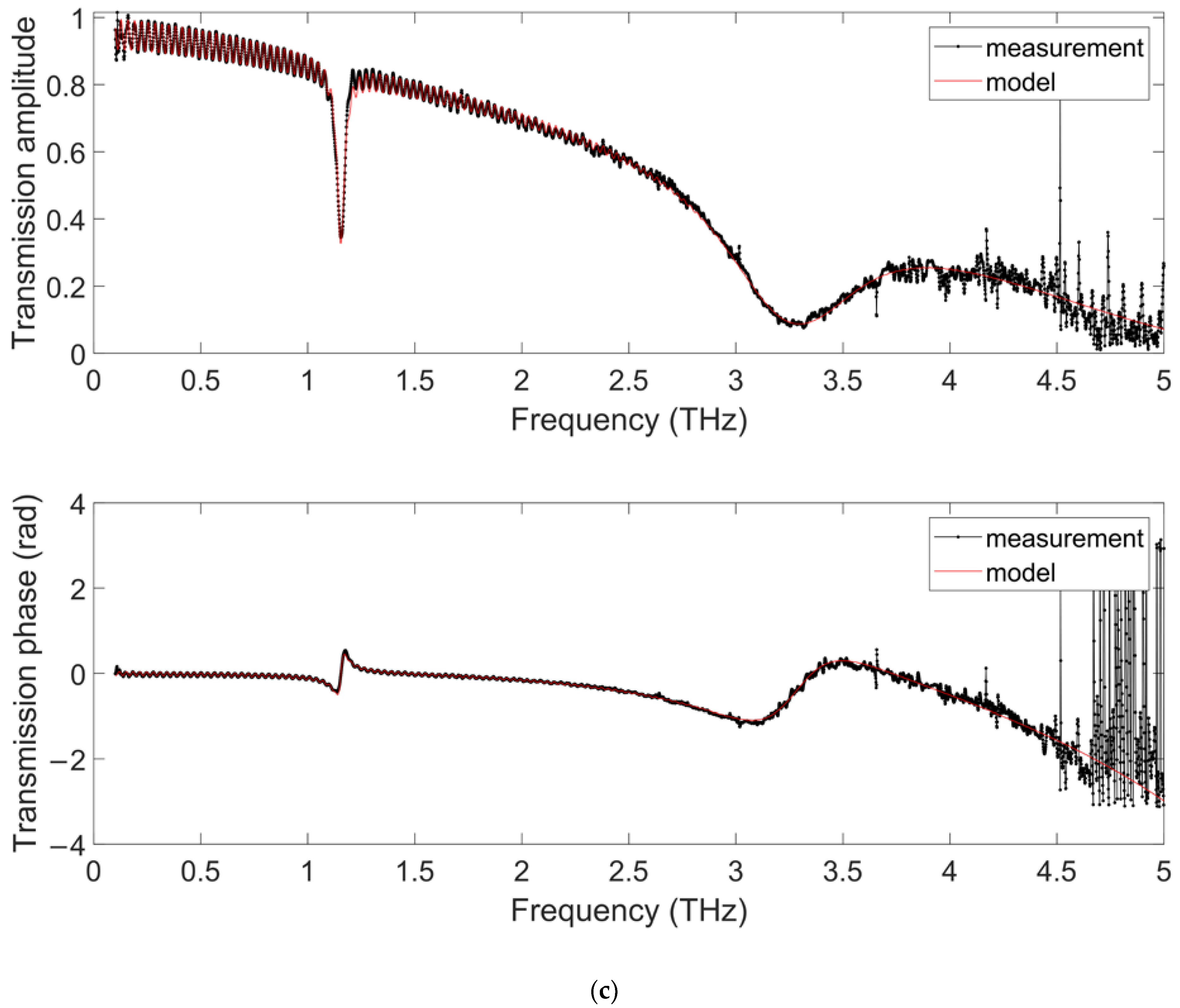 Applsci 12 03744 g008c