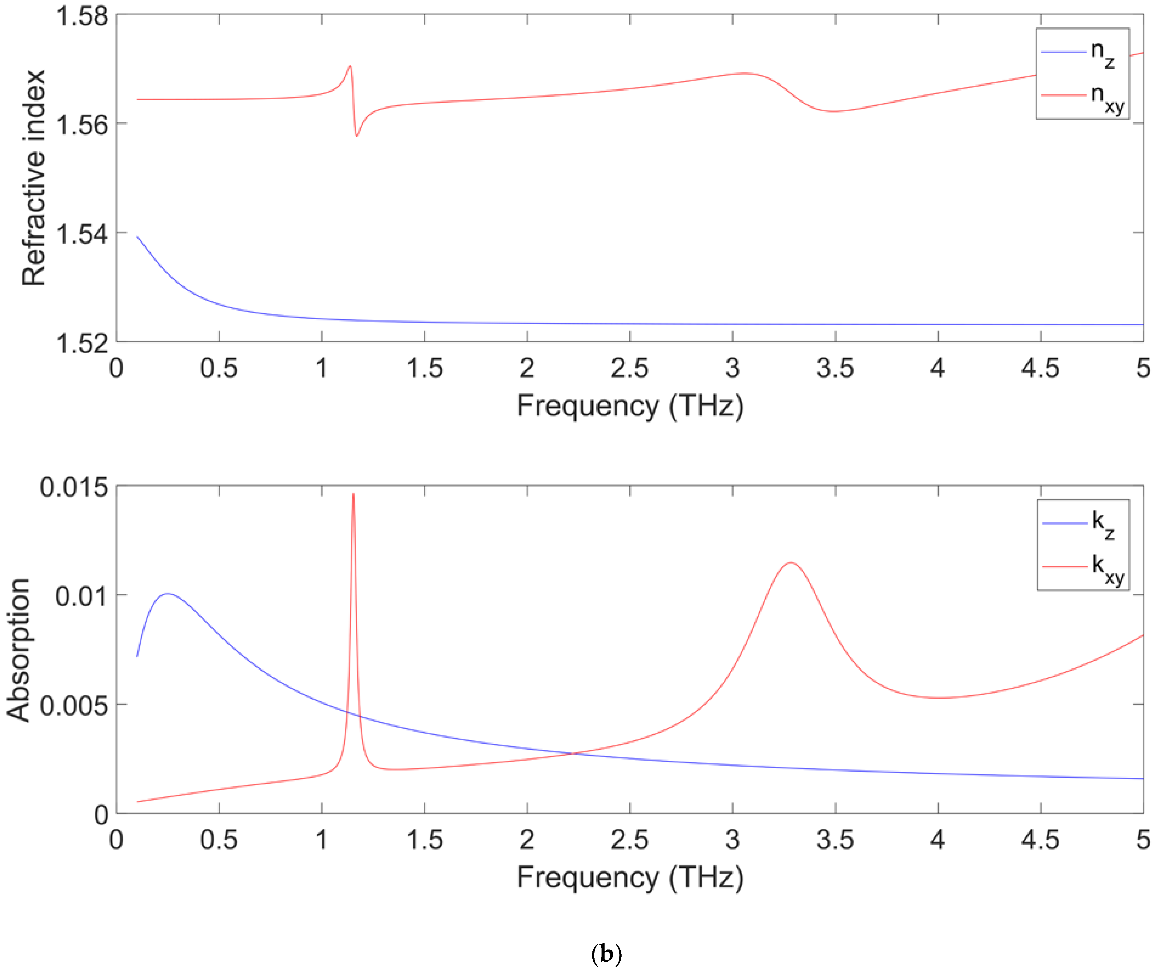 Applsci 12 03744 g009b
