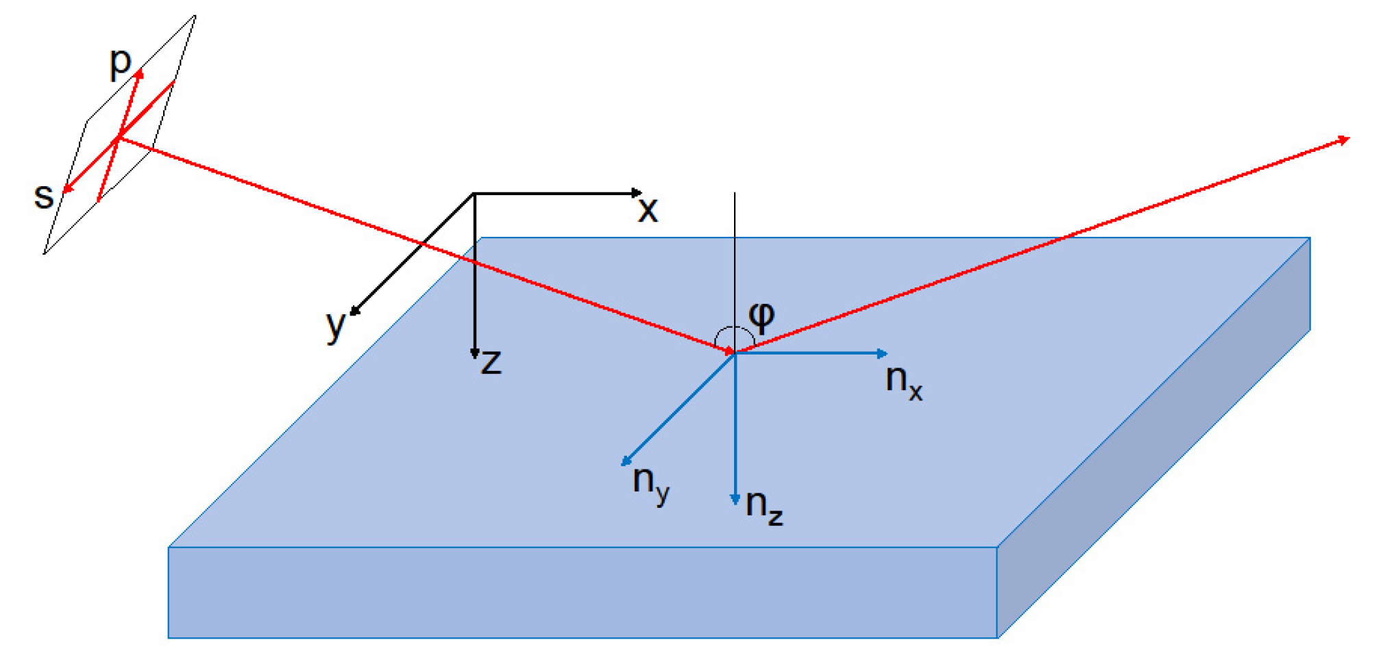 Applsci 12 03744 g010