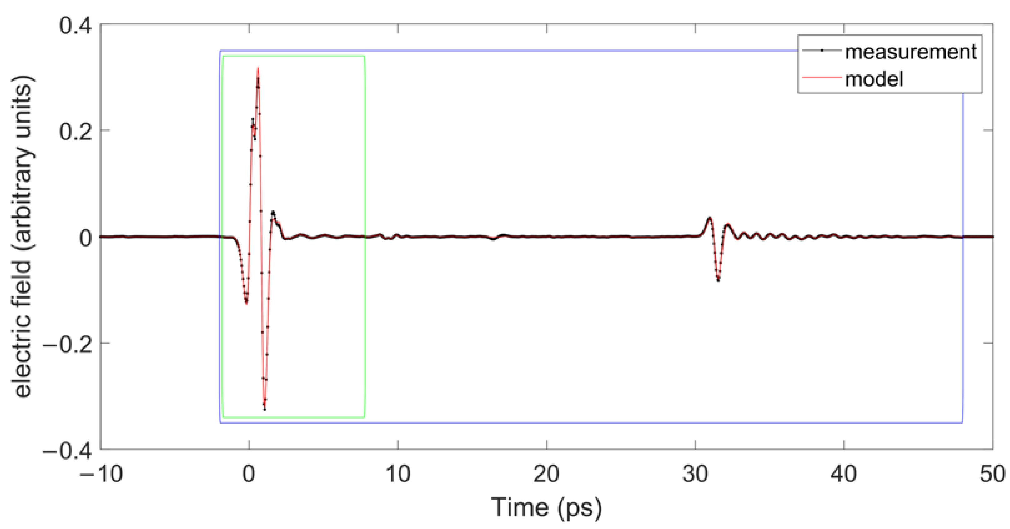 Applsci 12 03744 g011