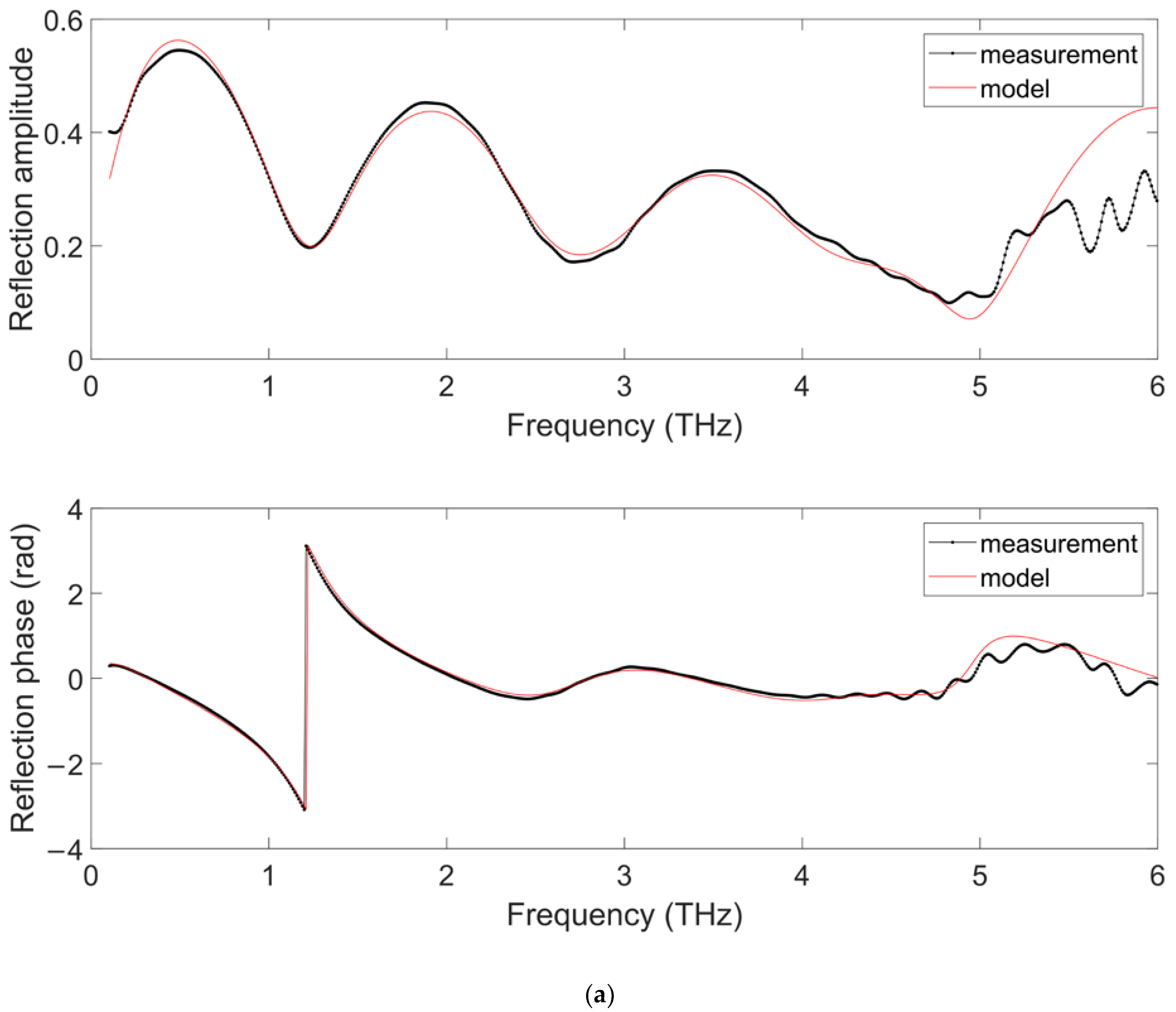 Applsci 12 03744 g012a