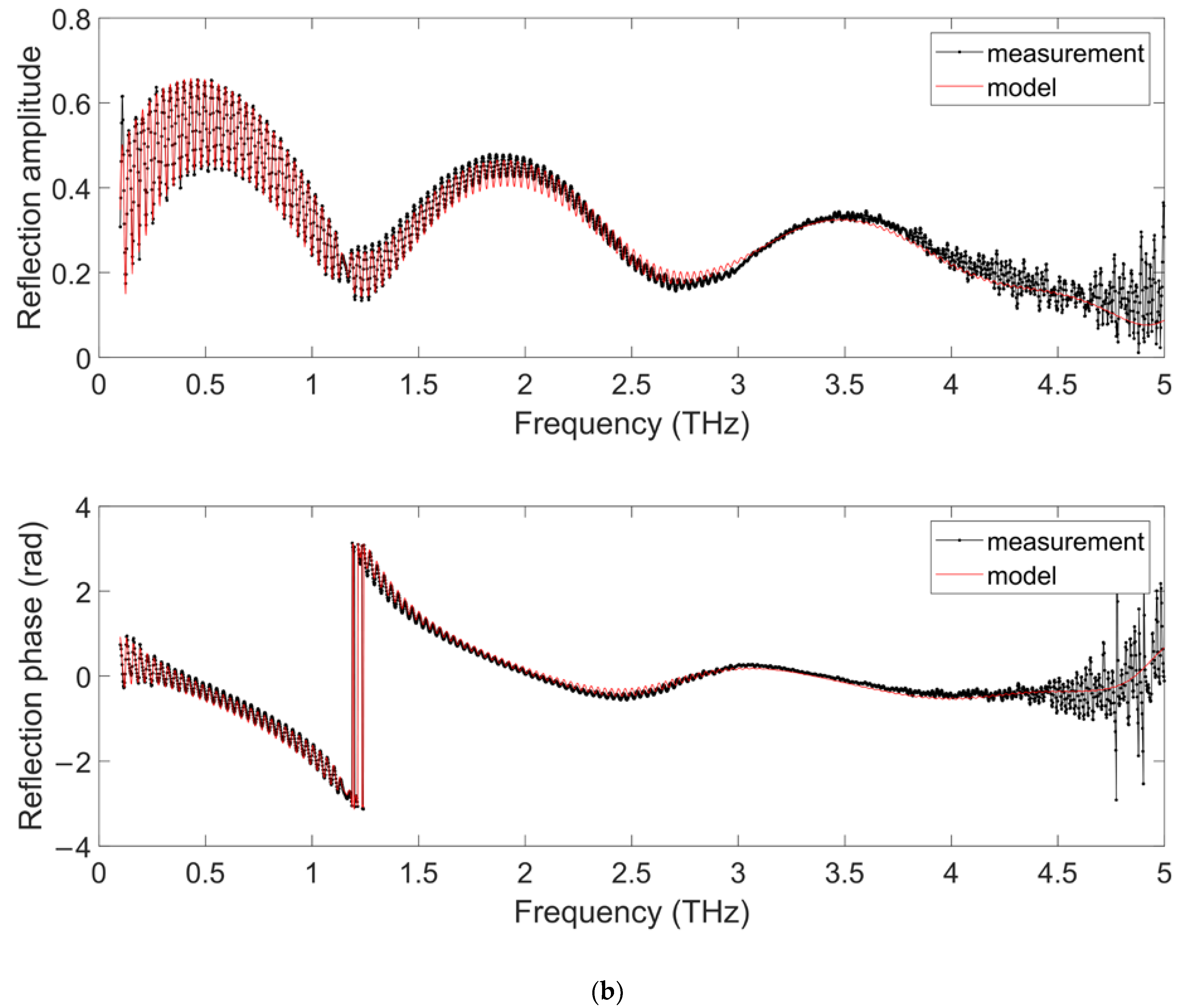 Applsci 12 03744 g012b