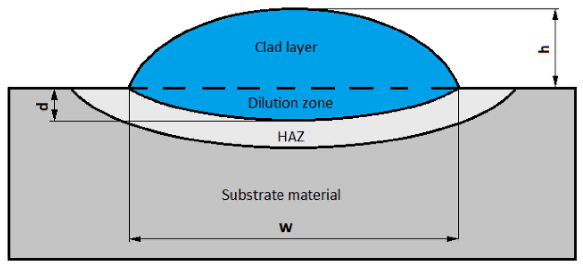 Applsci 12 04568 g008