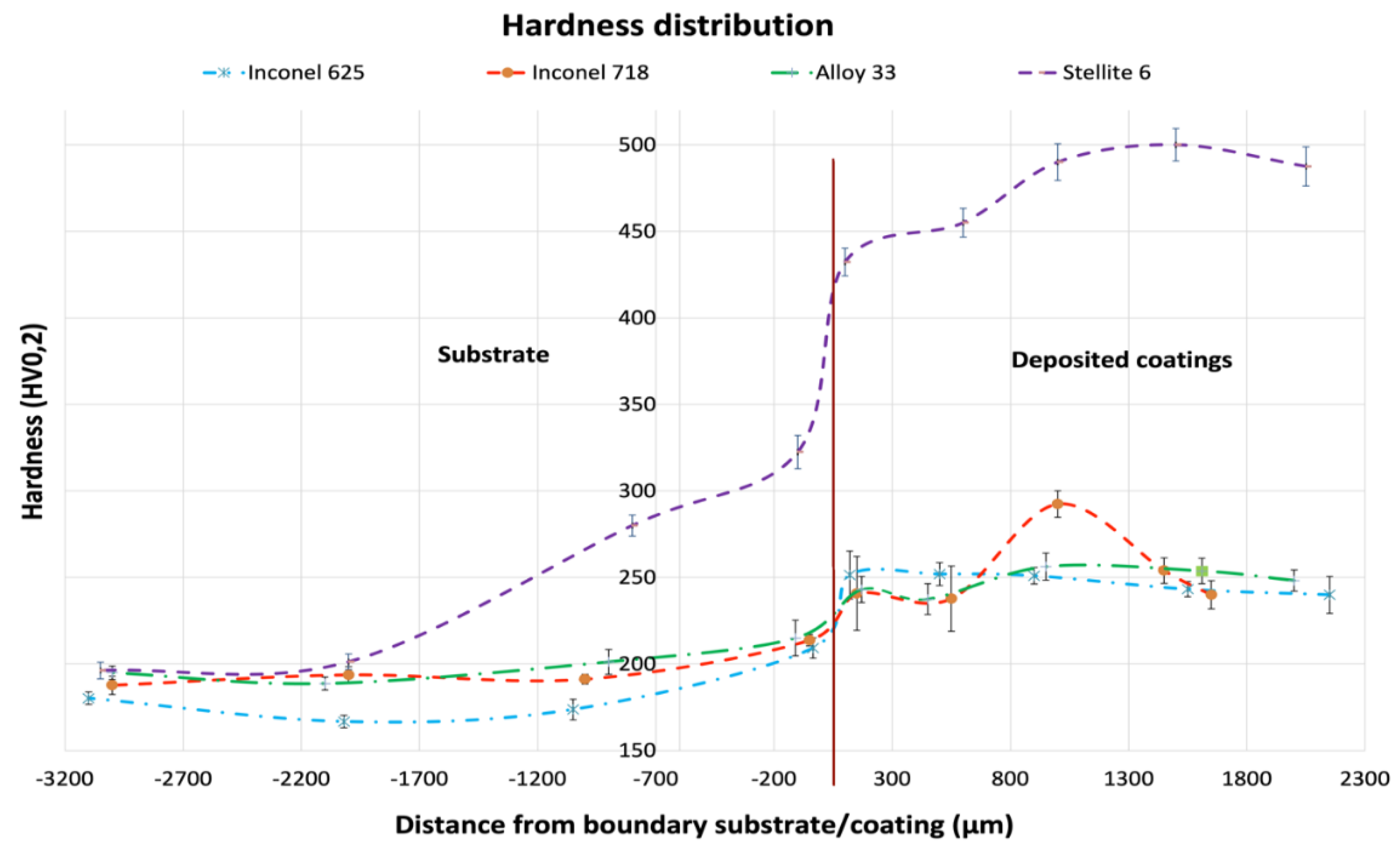 Applsci 12 04568 g010