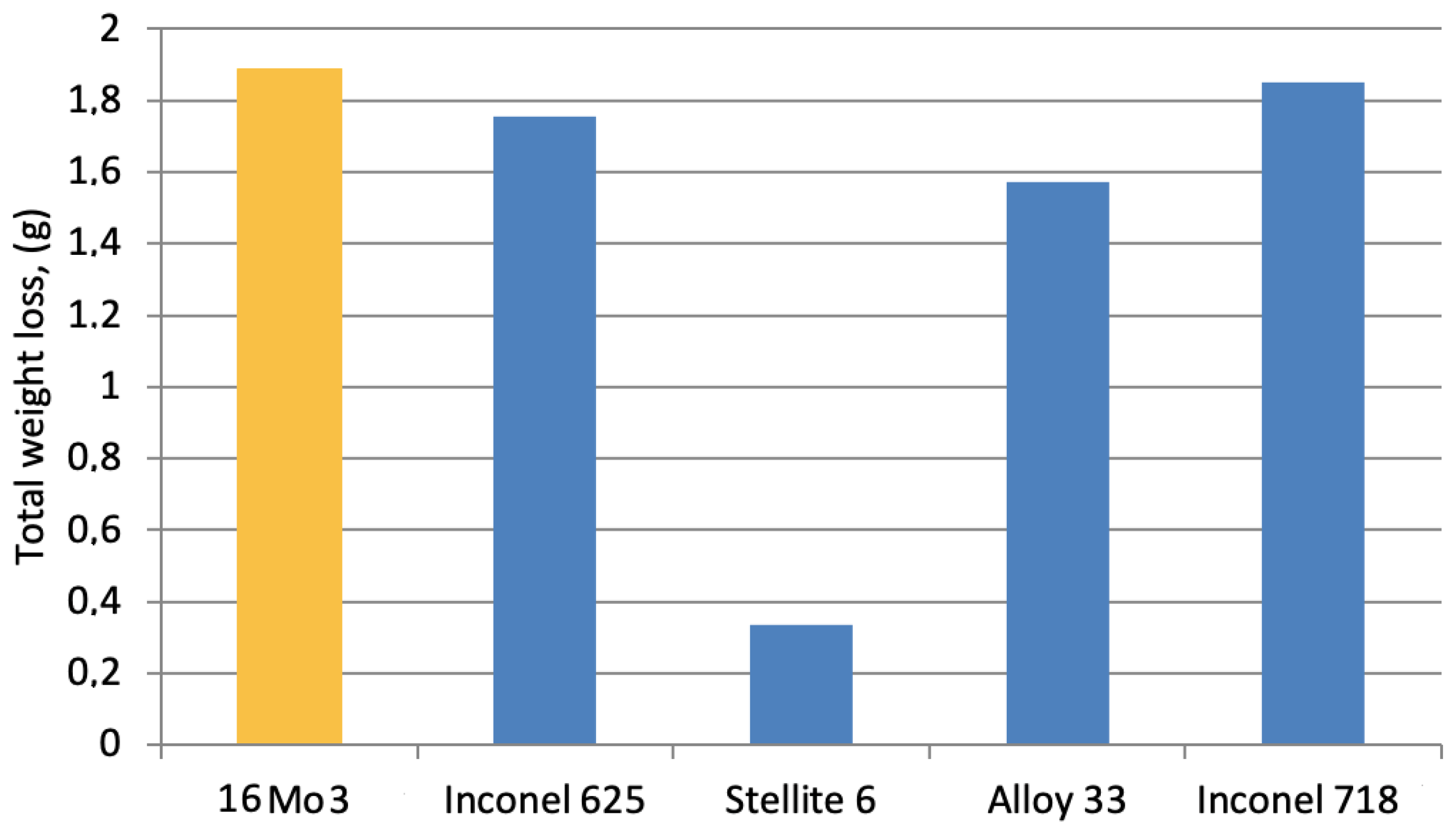 Applsci 12 04568 g014