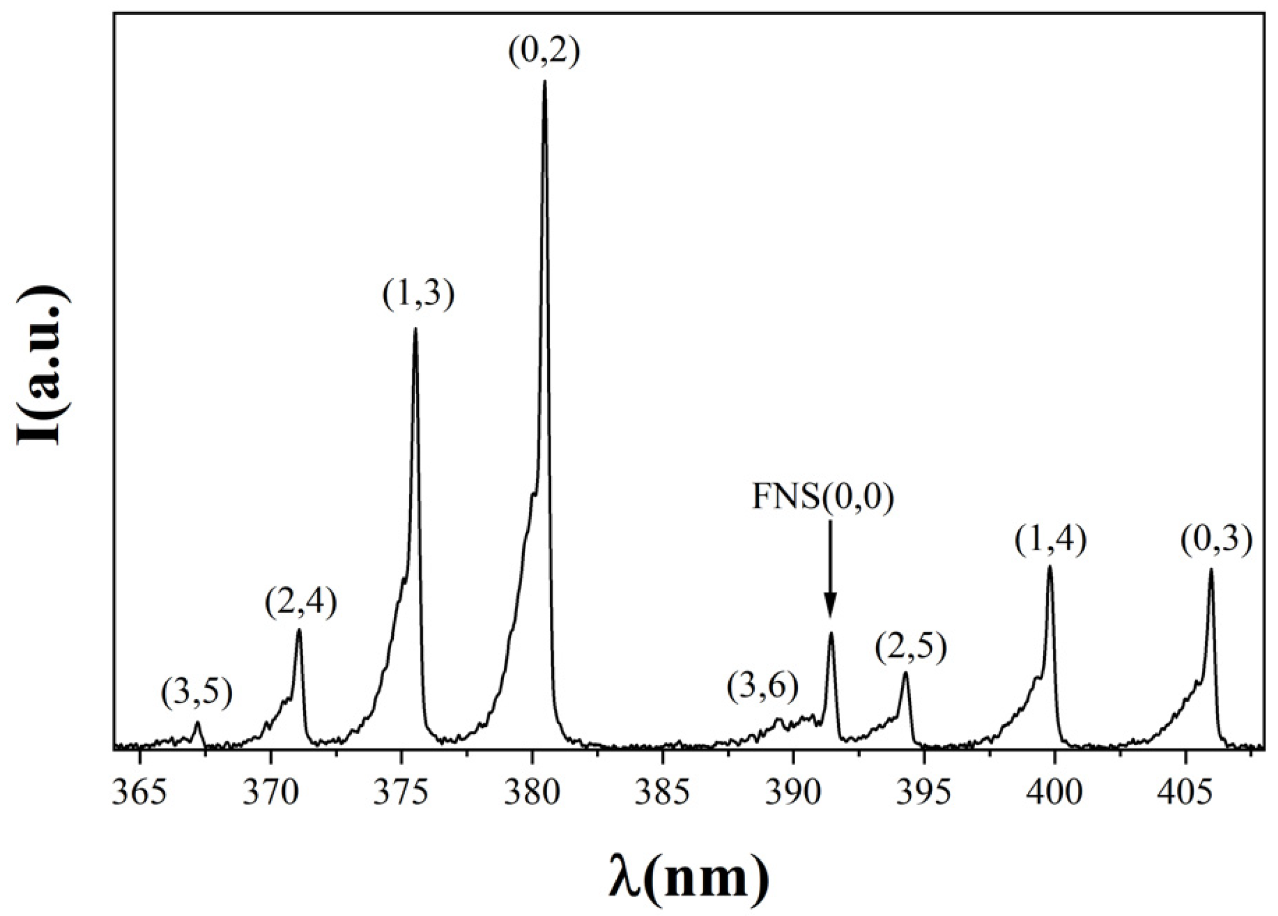 Applsci 12 04711 g005