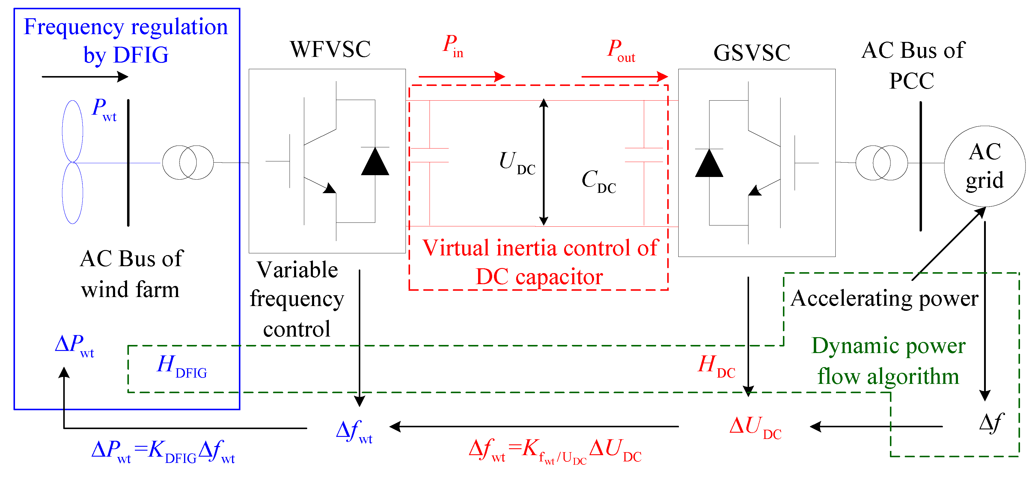 Applsci 12 05447 g003