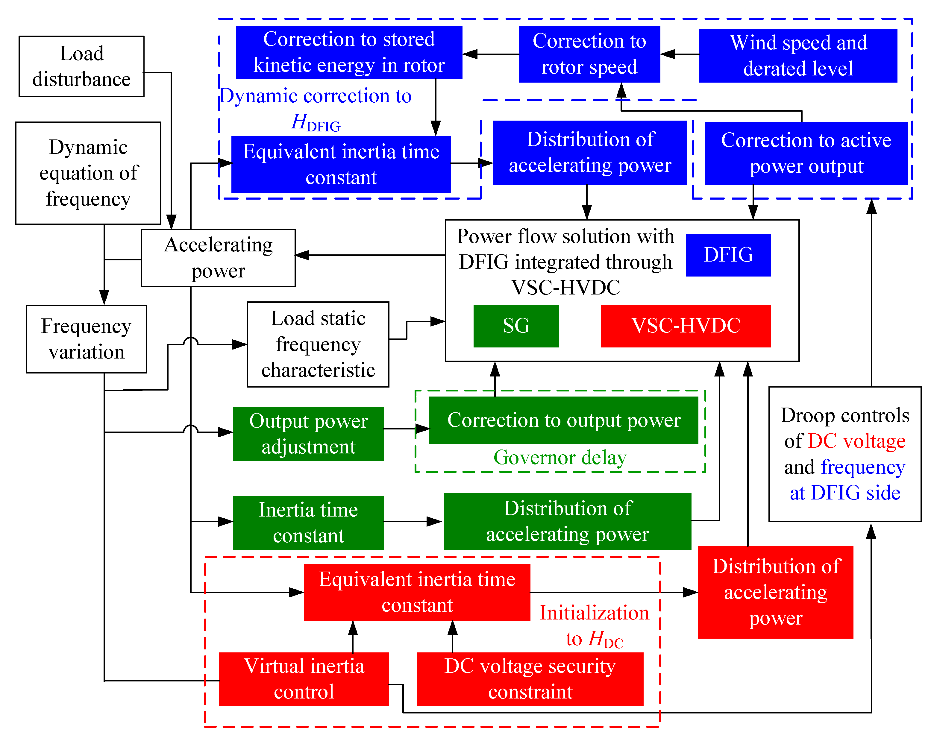 Applsci 12 05447 g005