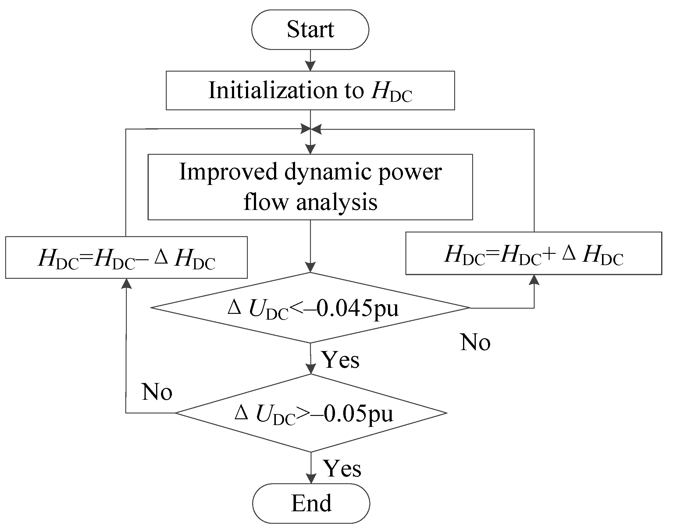 Applsci 12 05447 g006