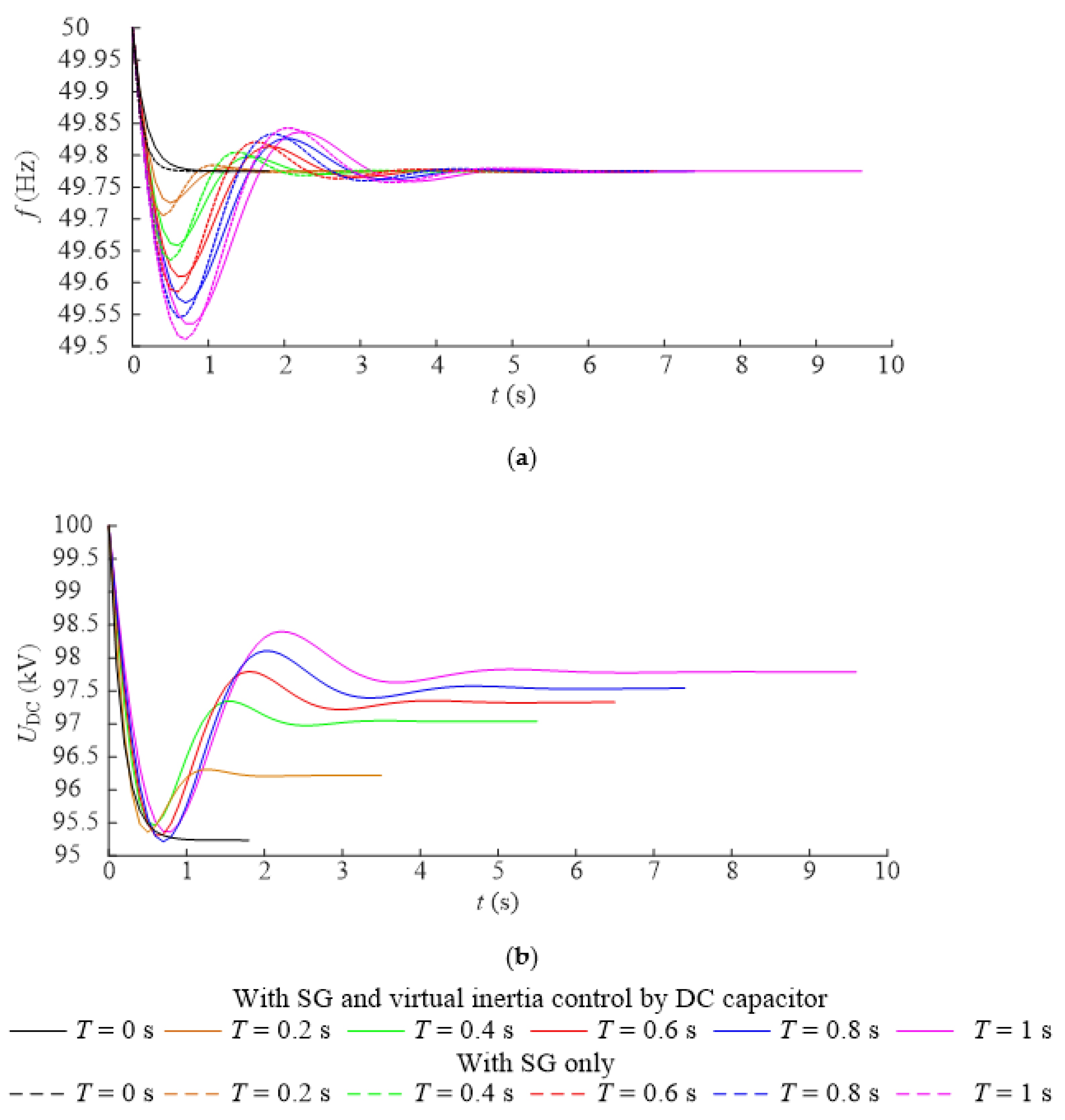 Applsci 12 05447 g007