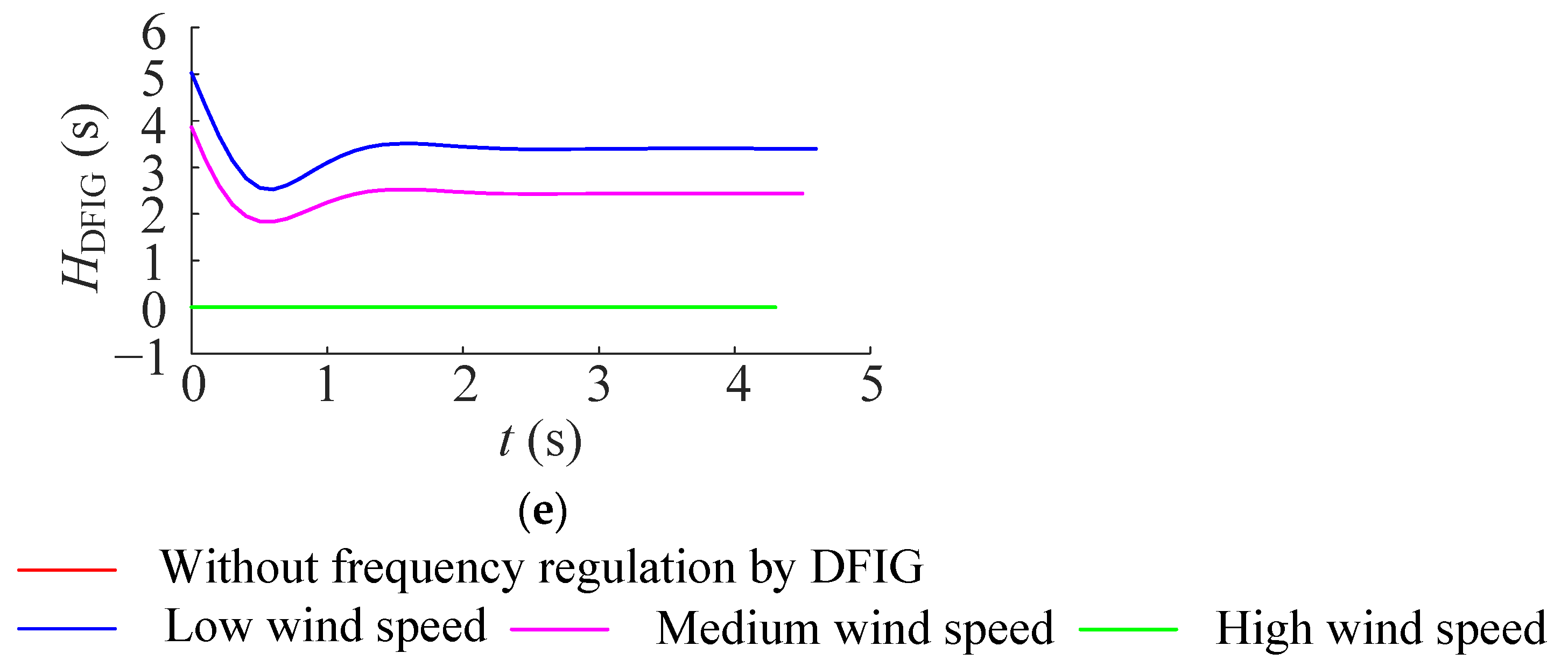 Applsci 12 05447 g008b
