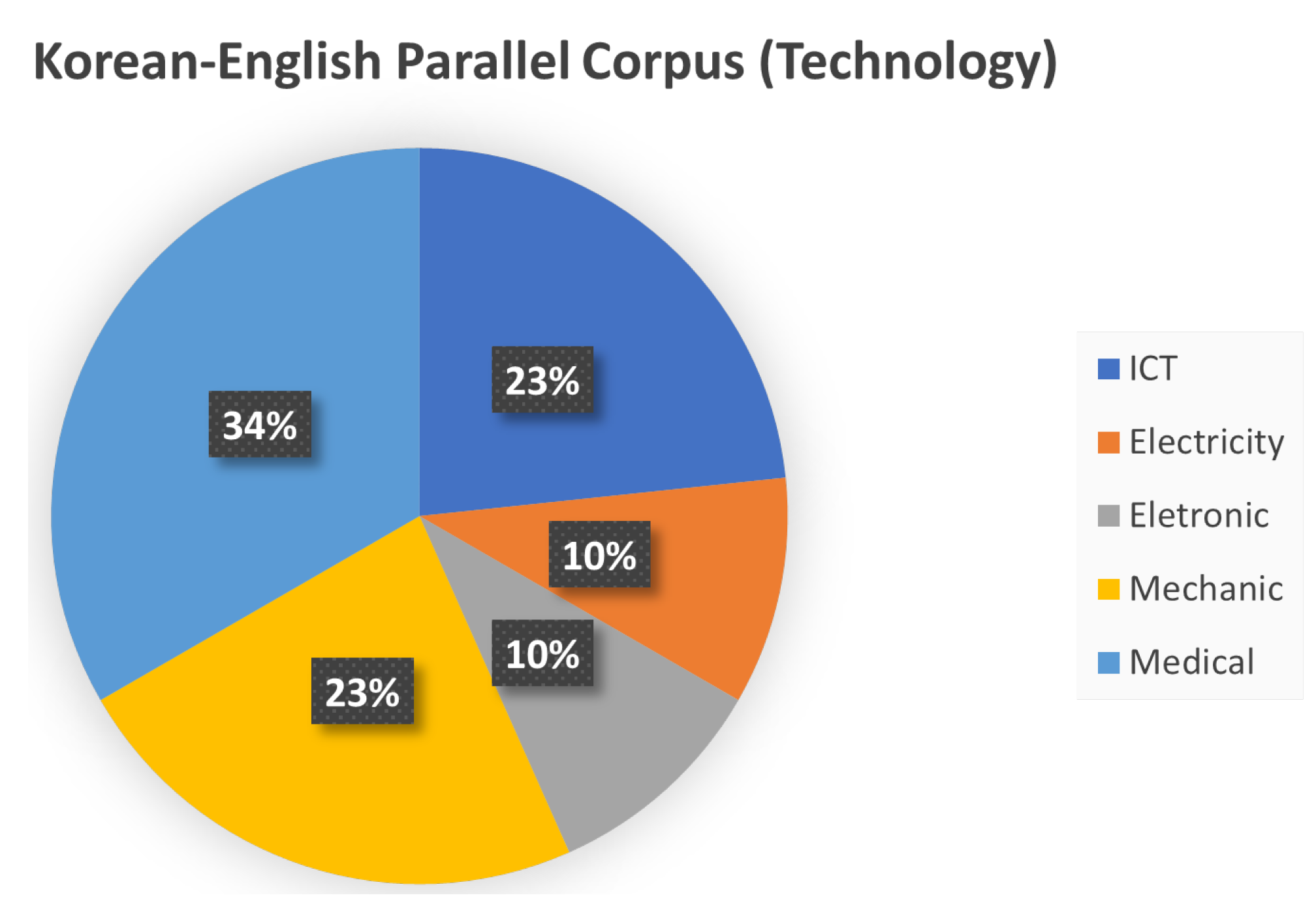 Applsci 12 05545 g003