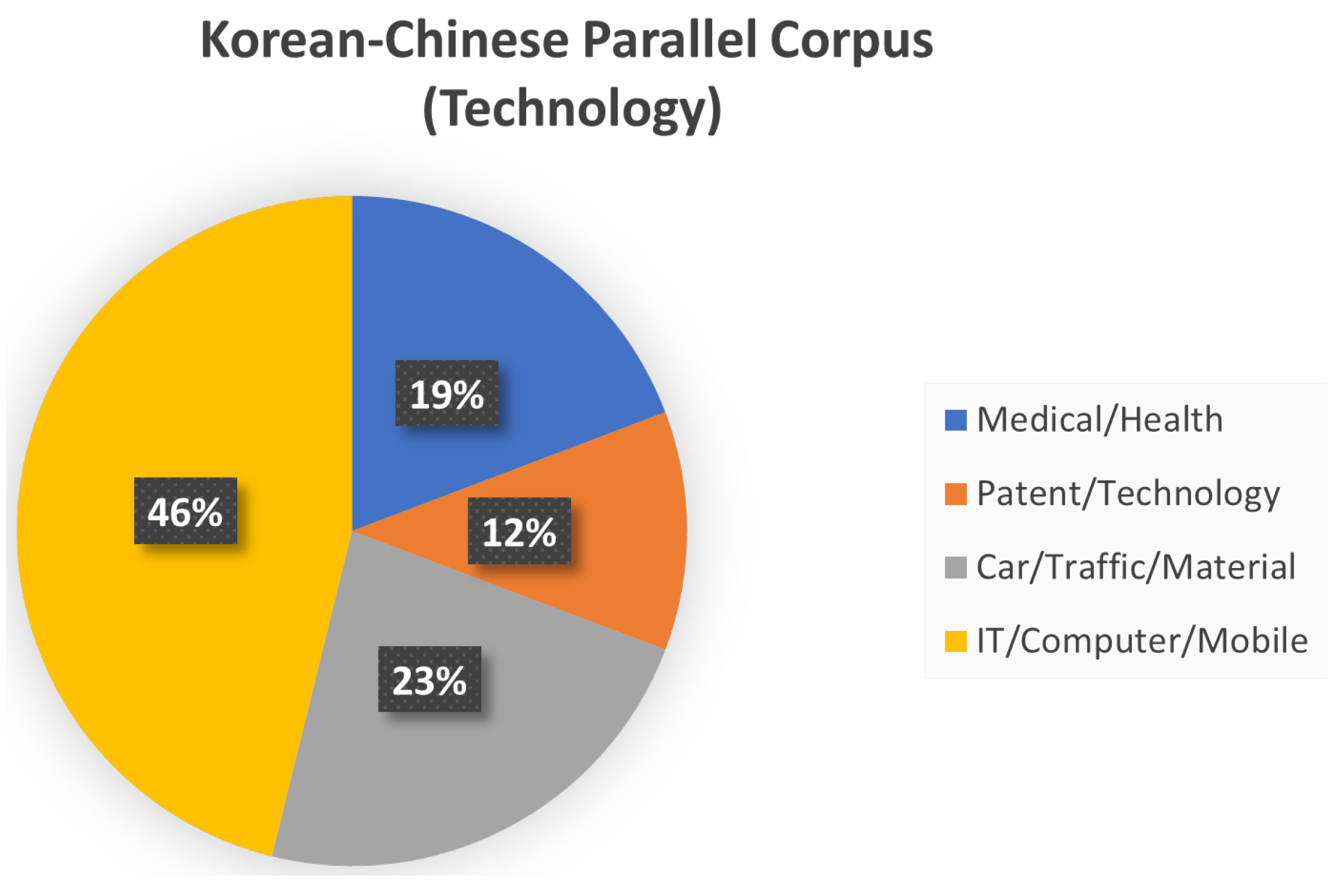 Applsci 12 05545 g005