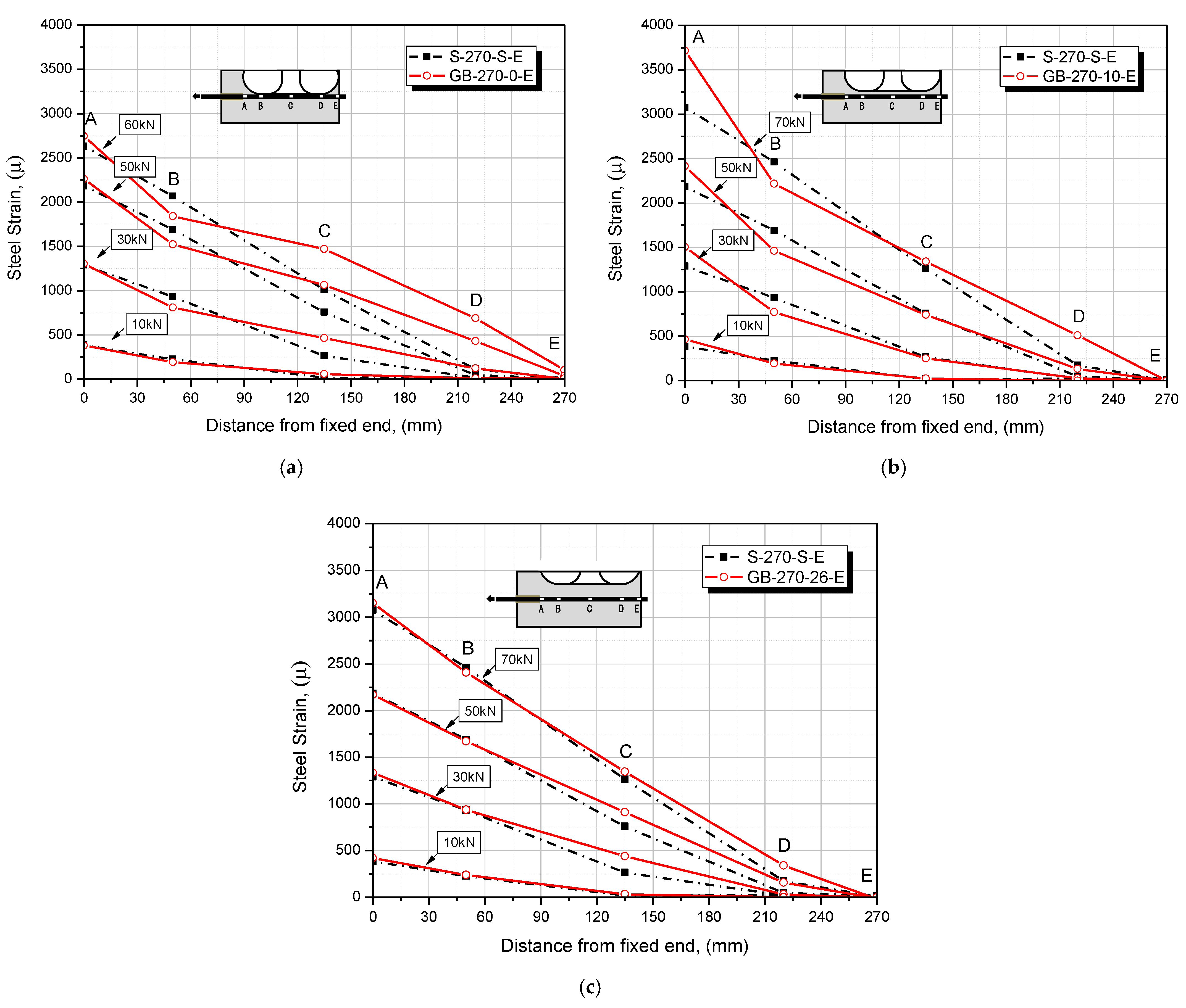 Applsci 12 05666 g010
