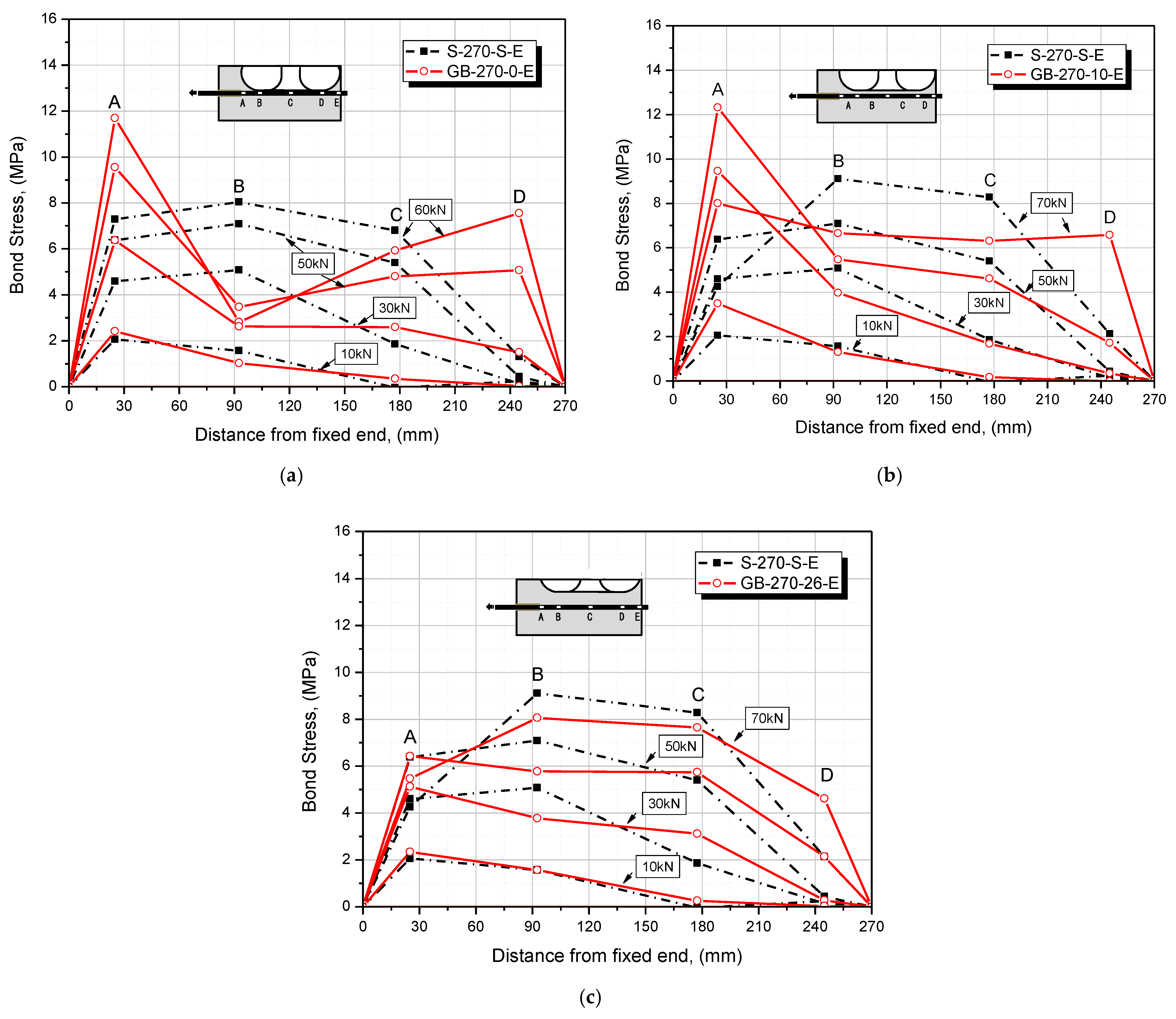 Applsci 12 05666 g011