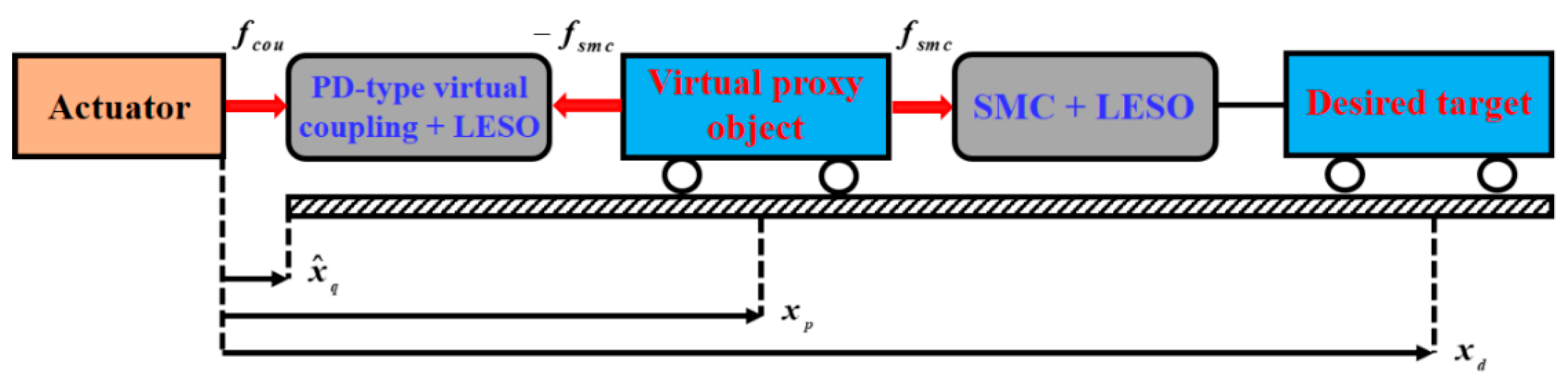 Applsci 12 05979 g003