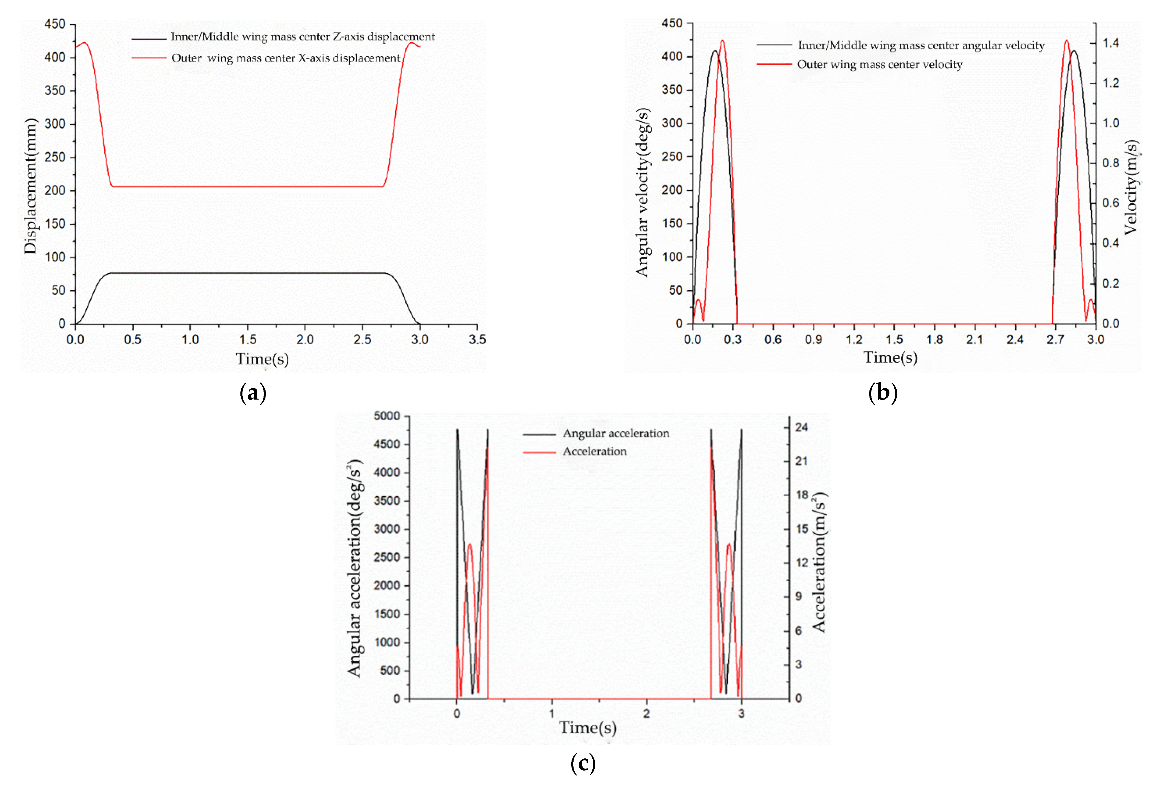 Applsci 12 06023 g011