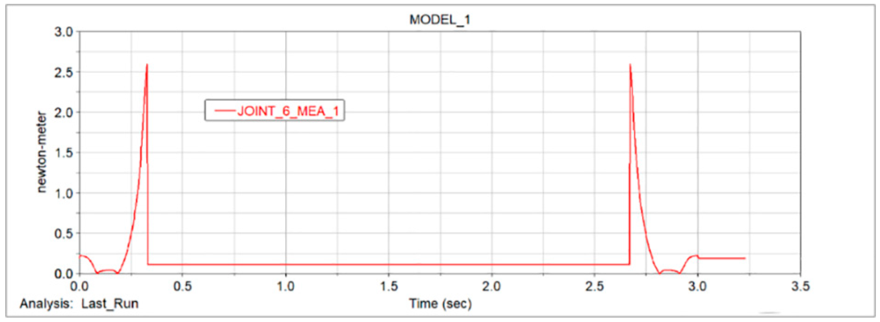 Applsci 12 06023 g014
