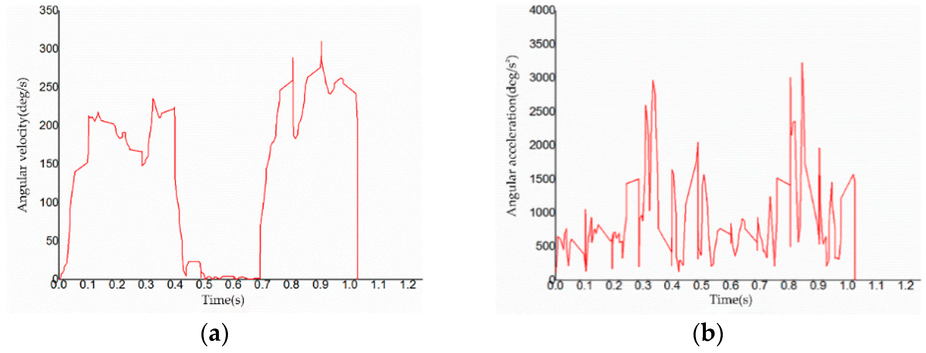 Applsci 12 06023 g015
