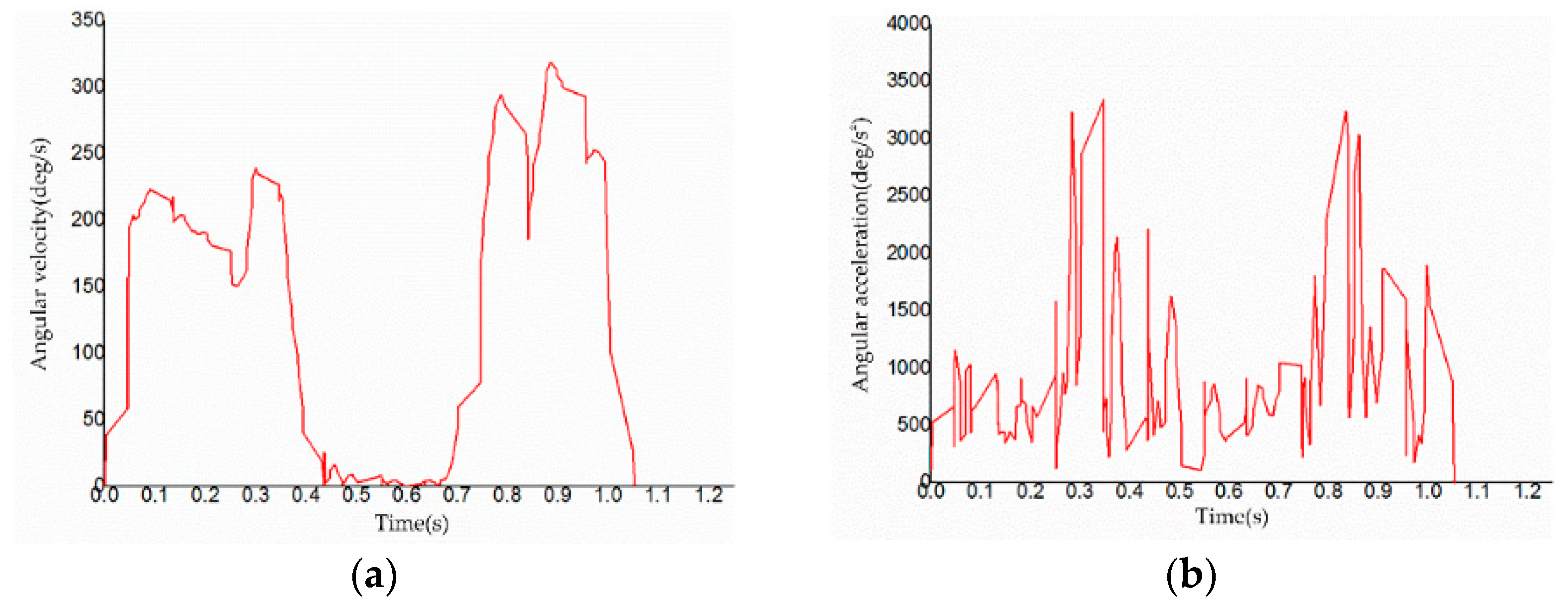 Applsci 12 06023 g016